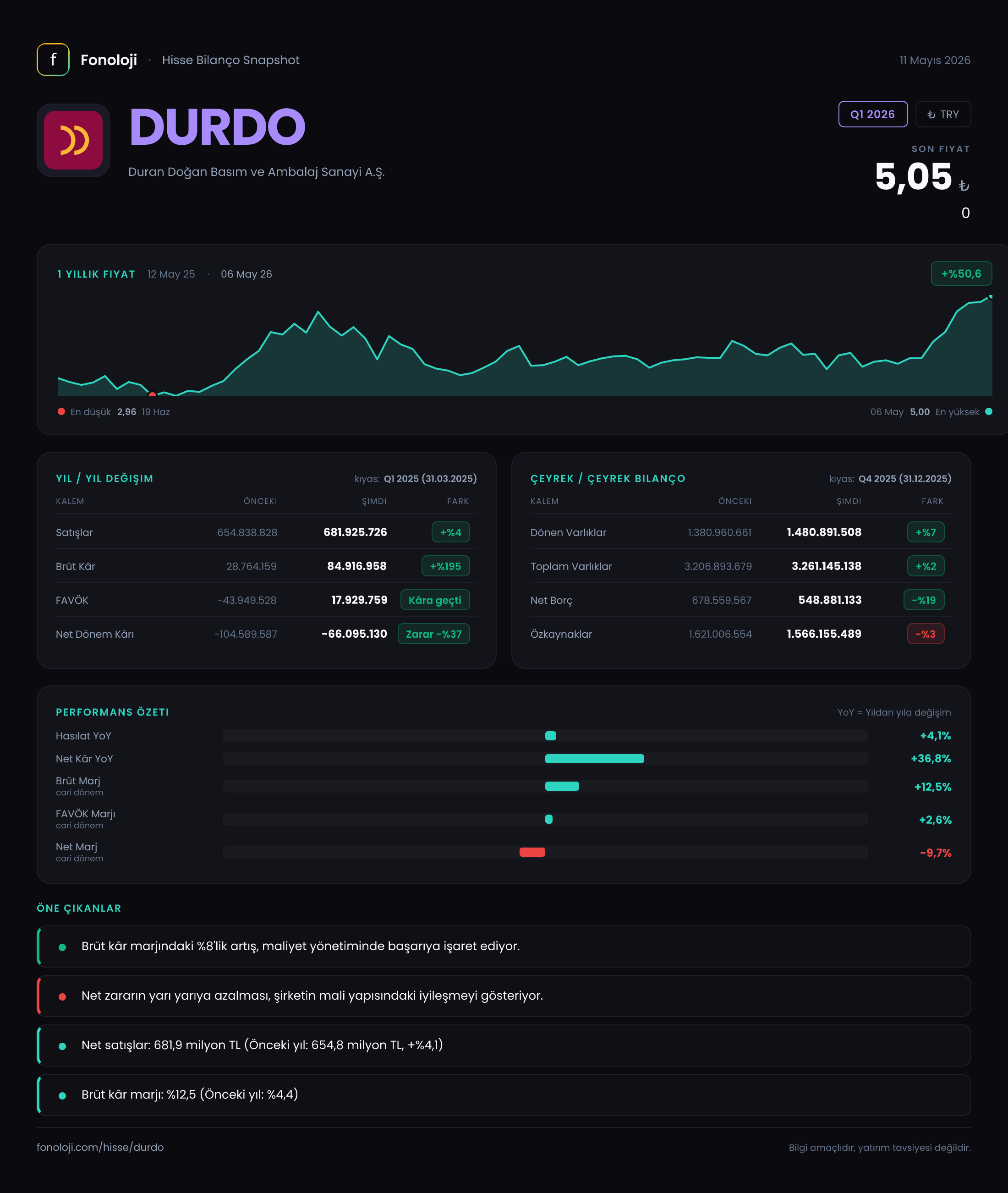DURDO Q1 2026 finansal rapor