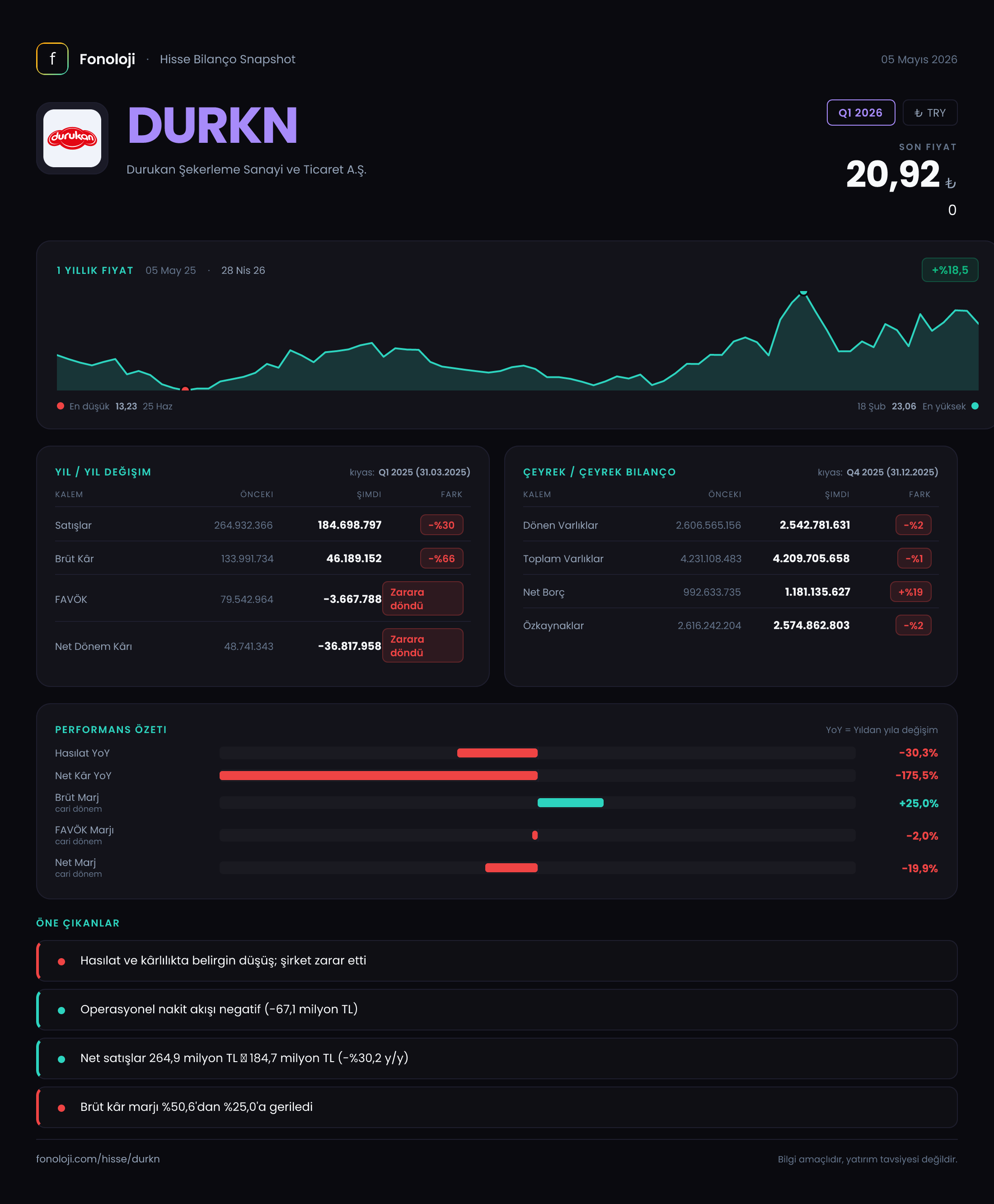 DURKN Q1 2026 finansal rapor
