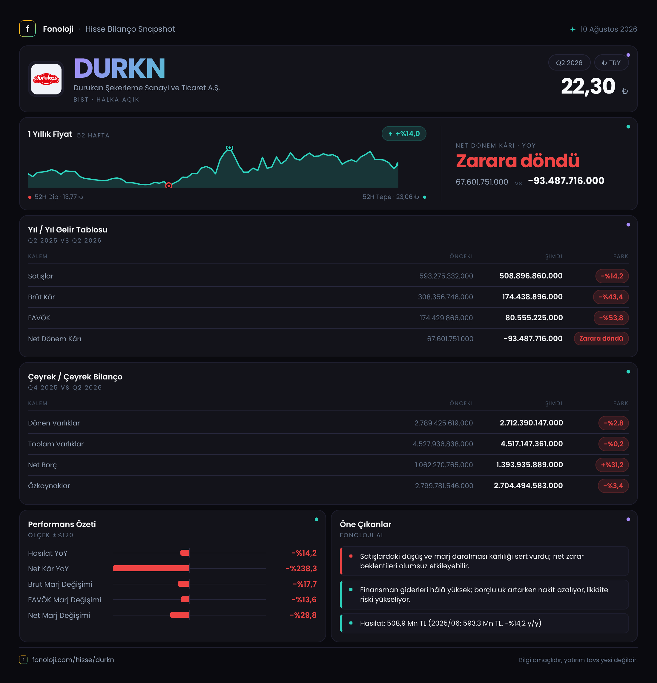 DURKN 2026/6AB Modüler rapor