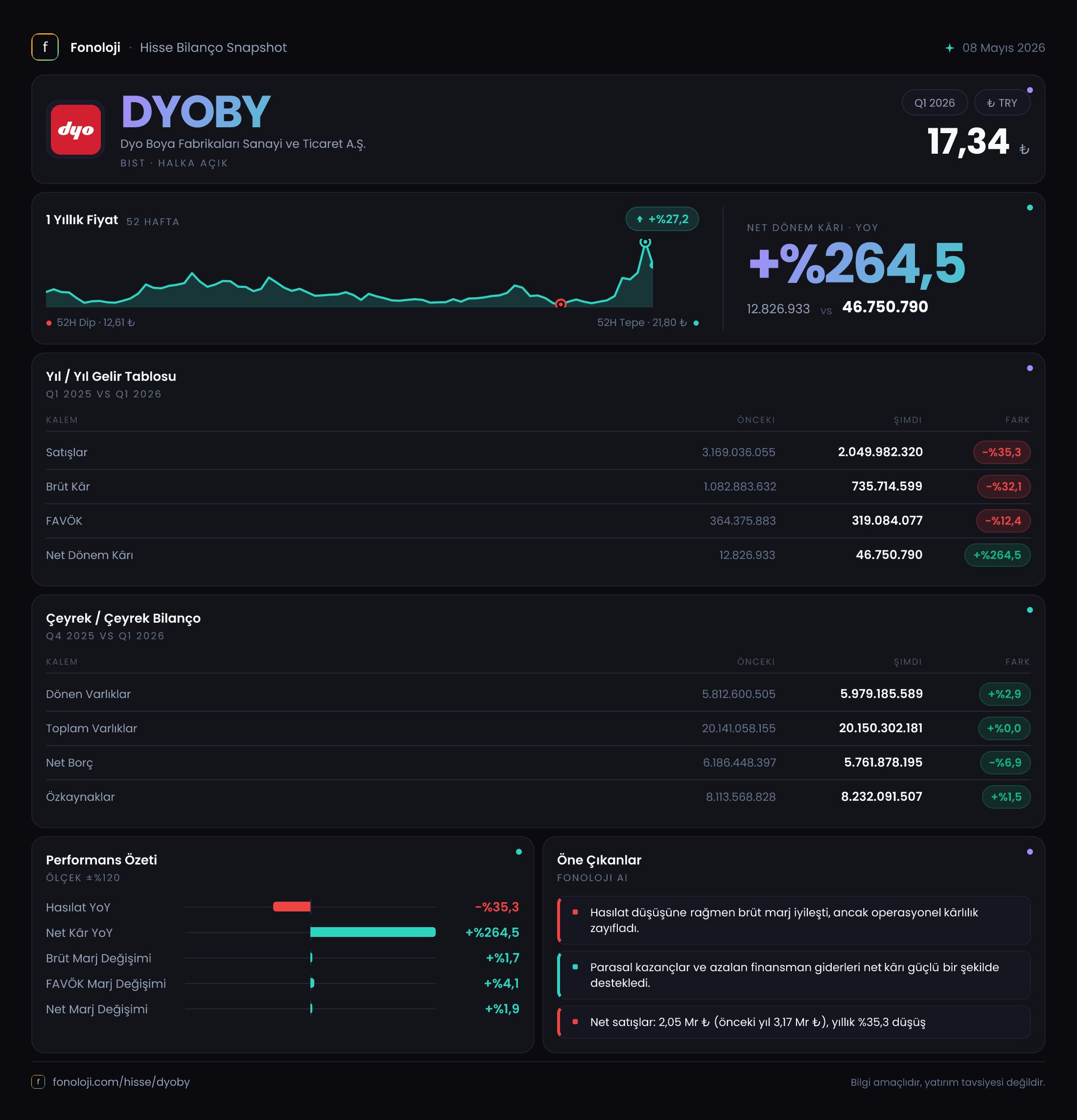 DYOBY 2026/3AB Modüler rapor