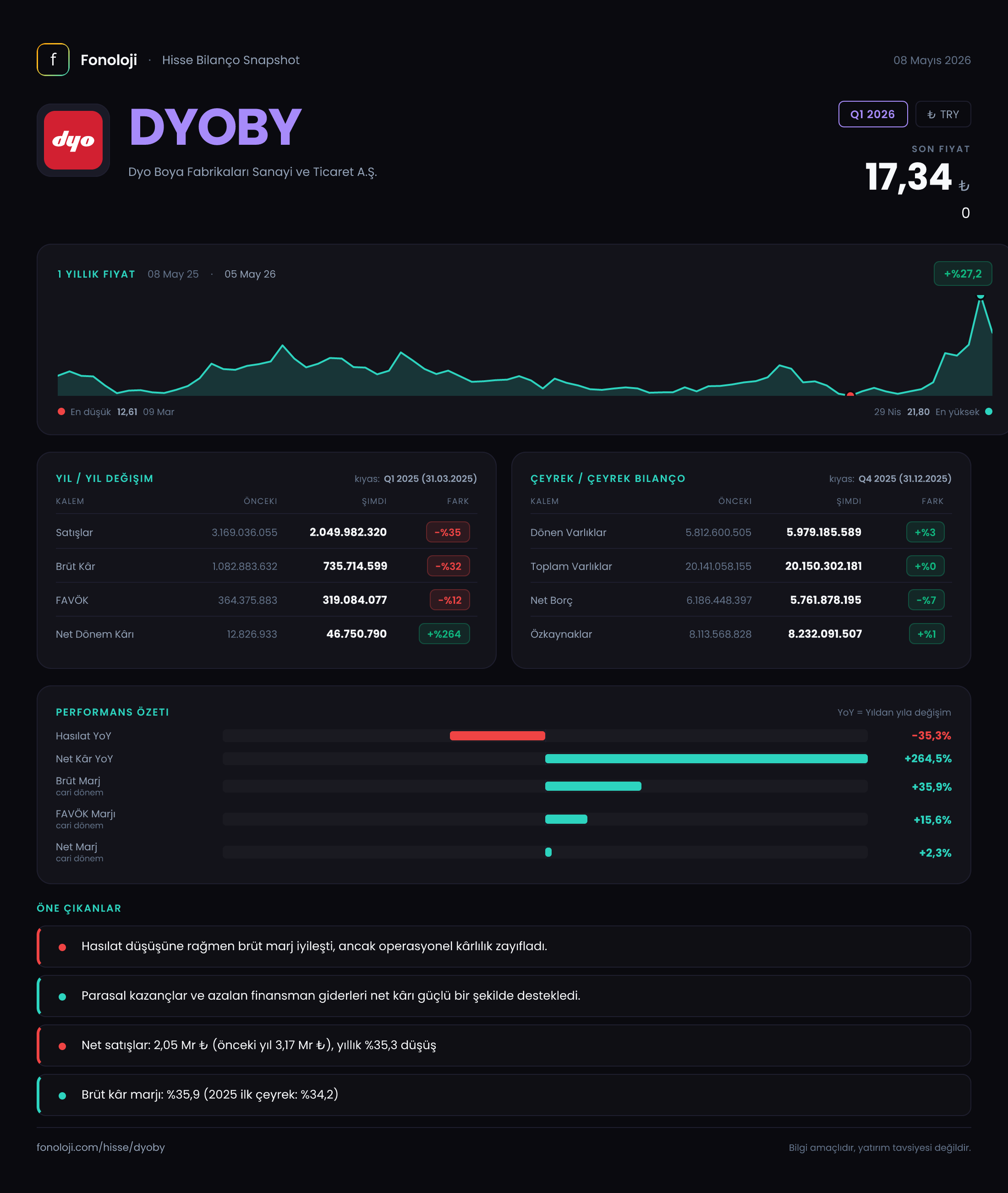 DYOBY Q1 2026 finansal rapor
