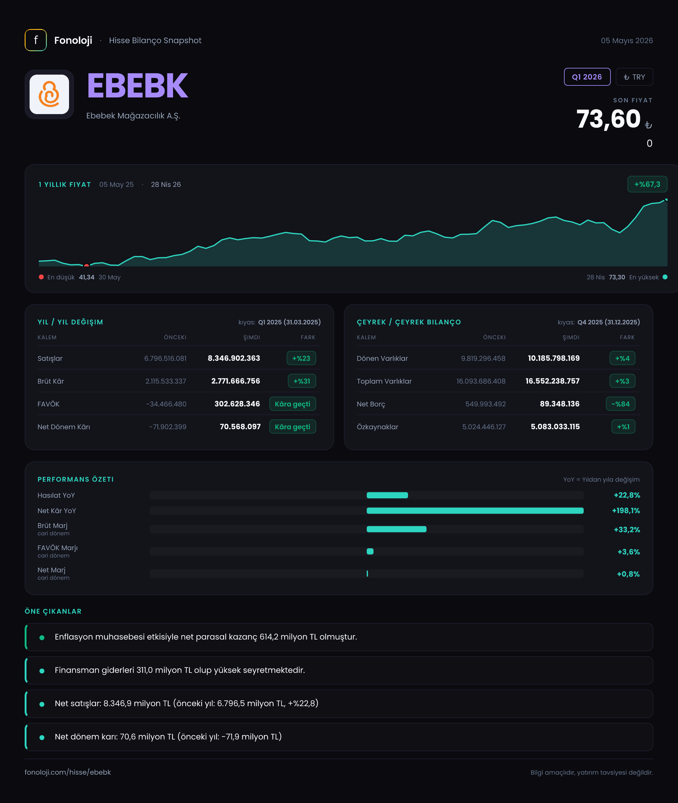 EBEBK Q1 2026 finansal rapor