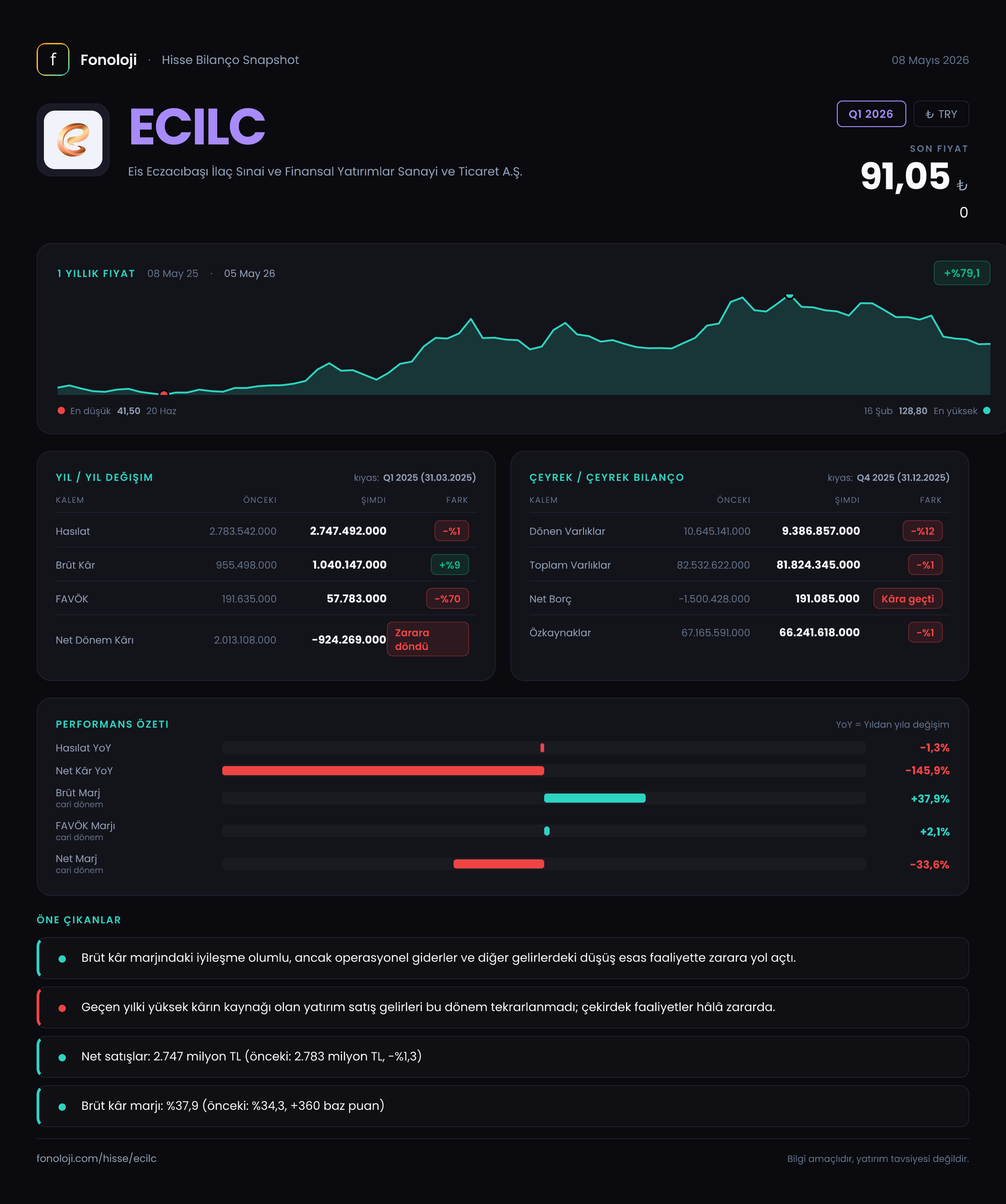 ECILC Q1 2026 finansal rapor