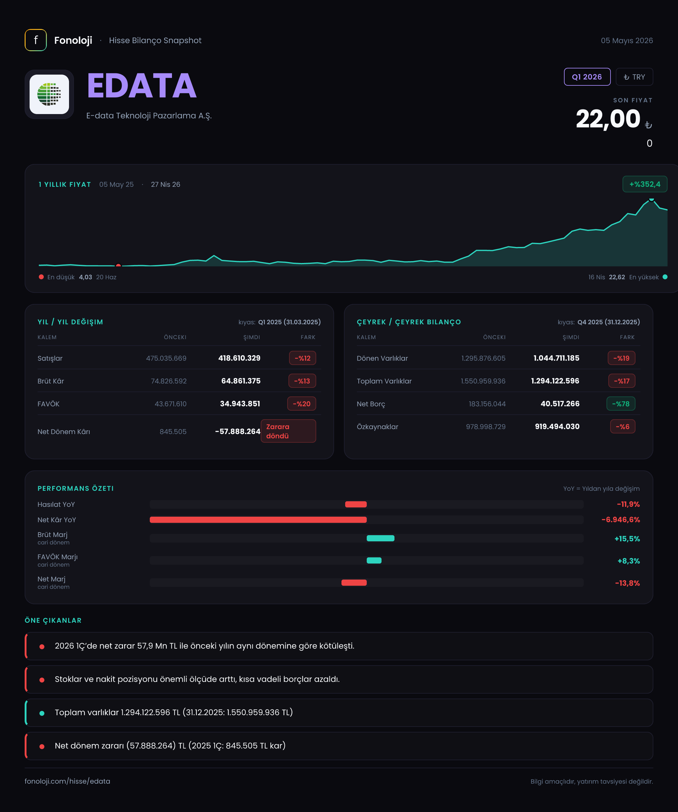 EDATA Q1 2026 finansal rapor