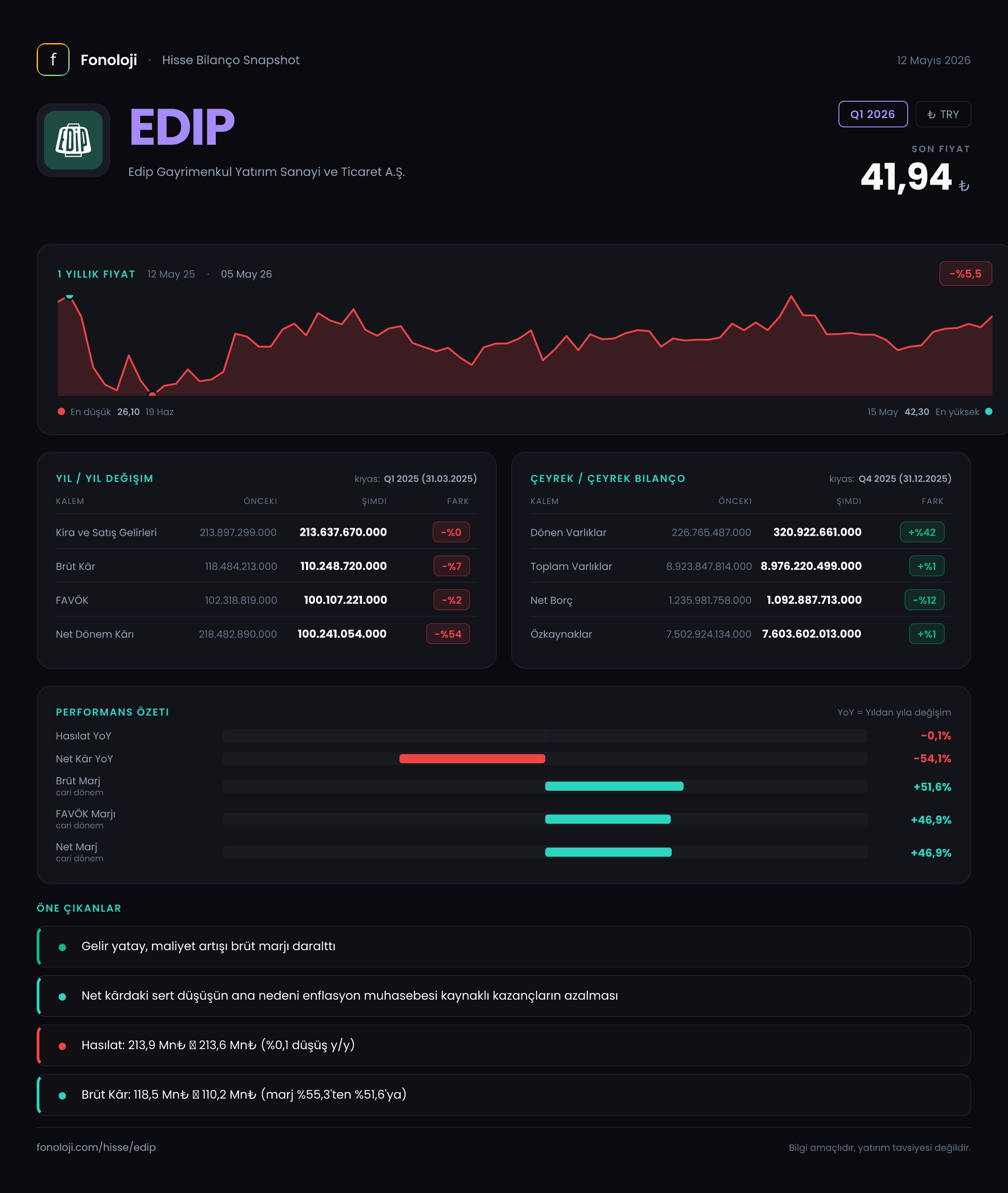 EDIP Q1 2026 finansal rapor