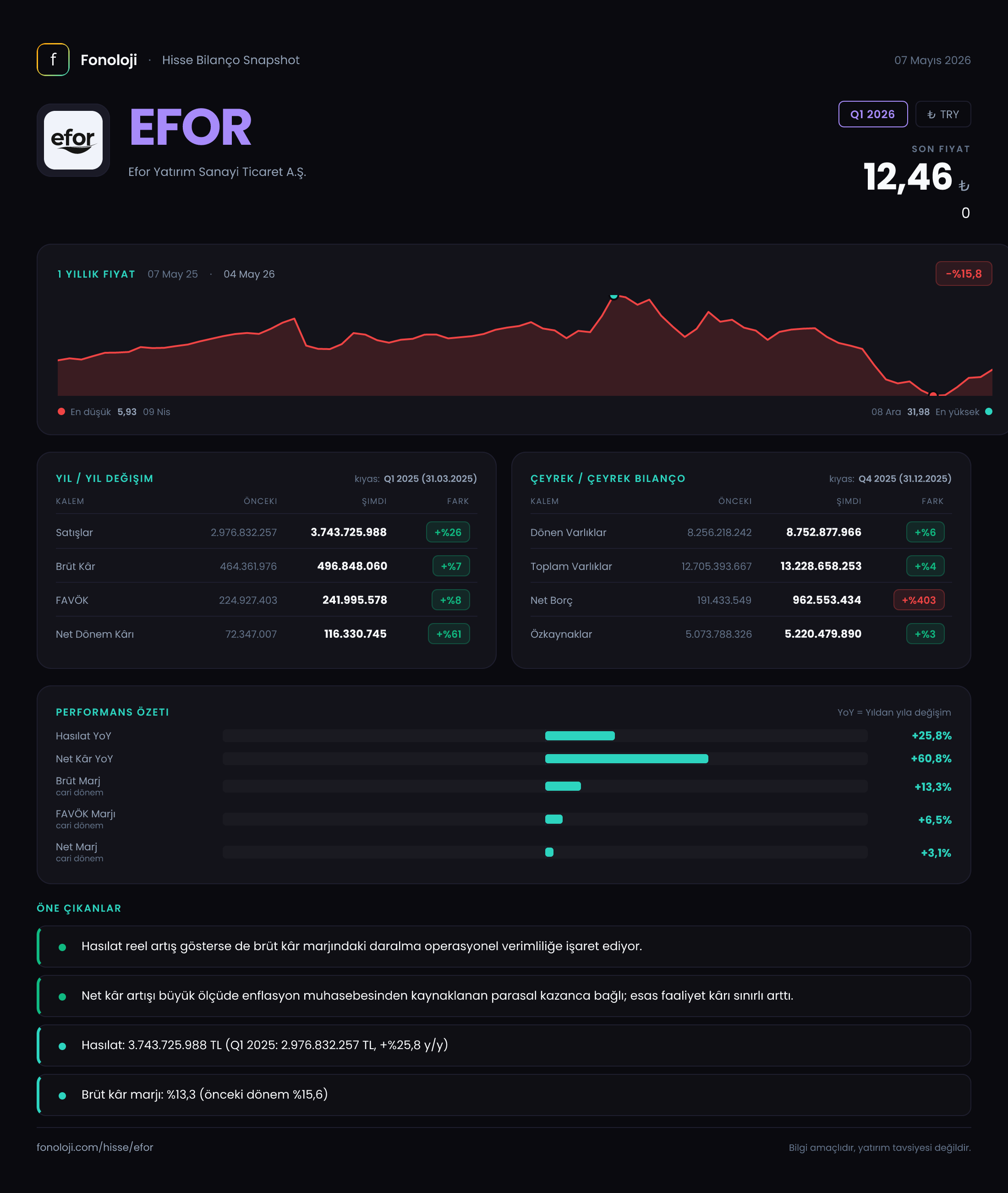 EFOR Q1 2026 finansal rapor