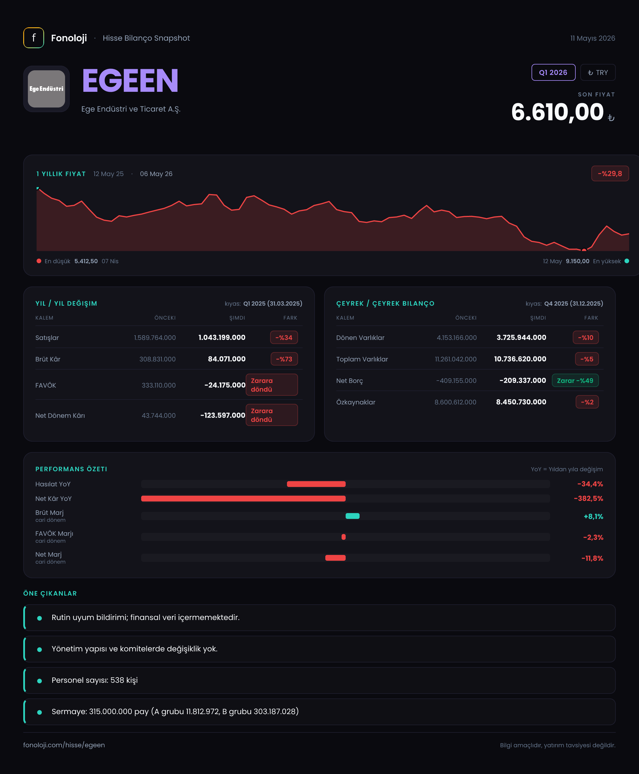 EGEEN Q1 2026 finansal rapor