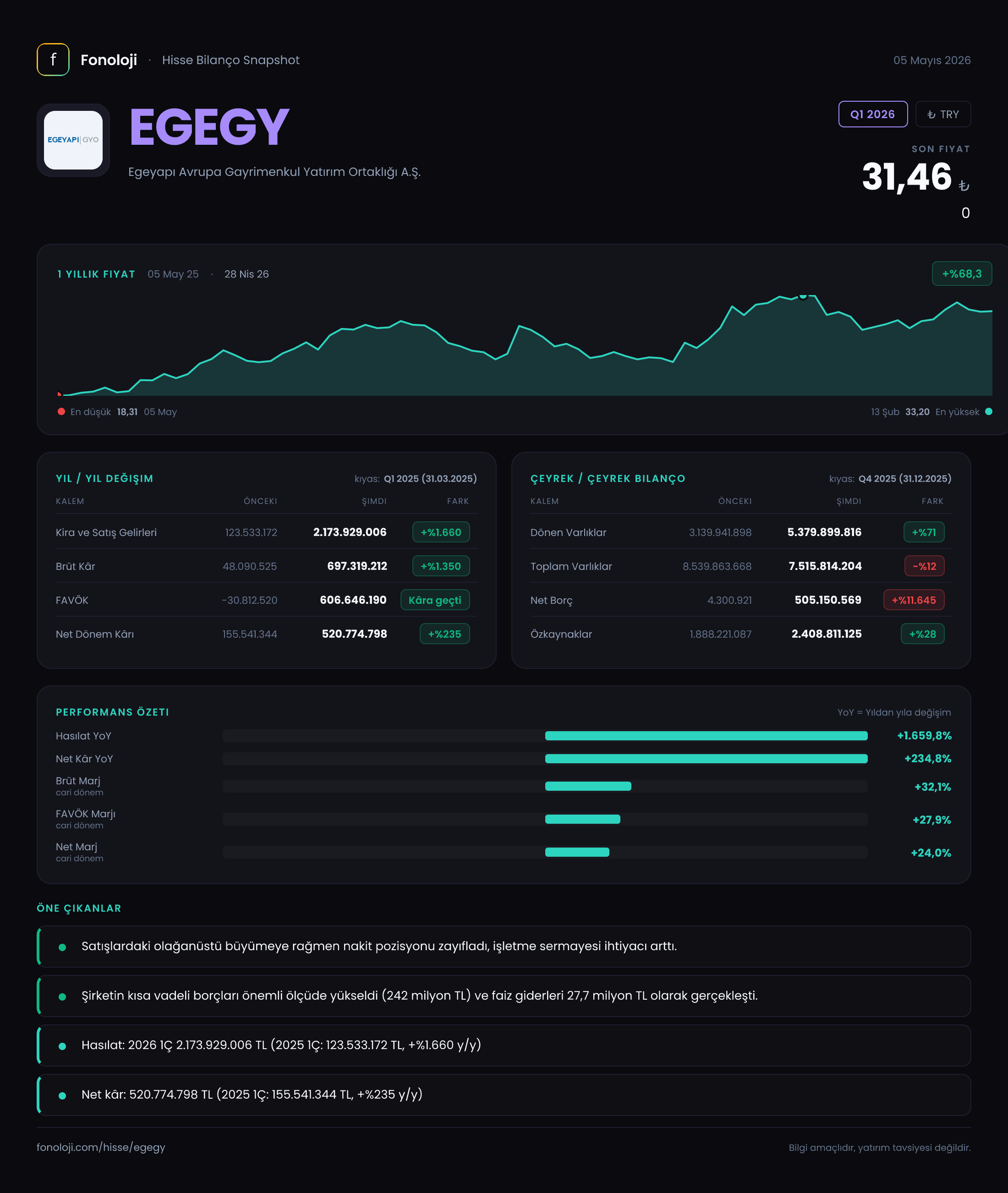 EGEGY Q1 2026 finansal rapor