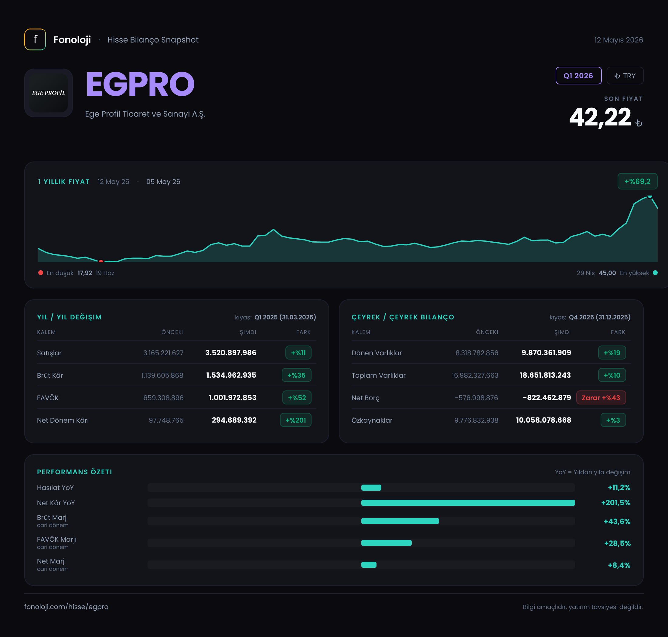 EGPRO Q1 2026 finansal rapor