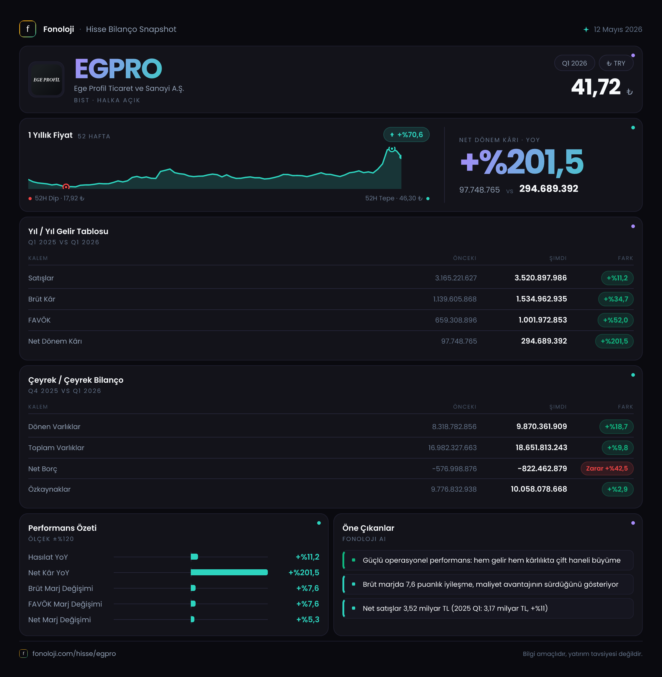 EGPRO 2026/3AB Modüler rapor