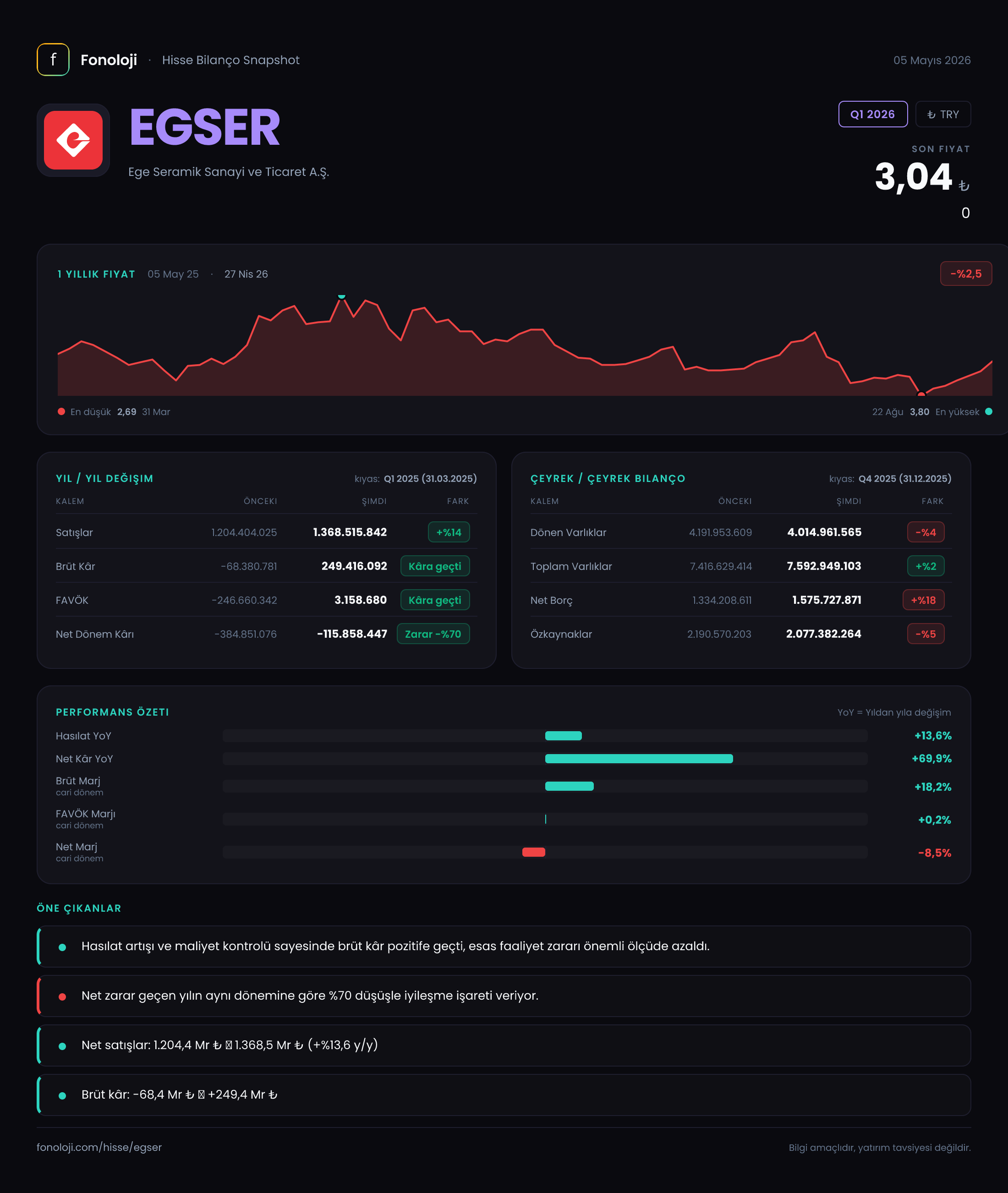 EGSER Q1 2026 finansal rapor