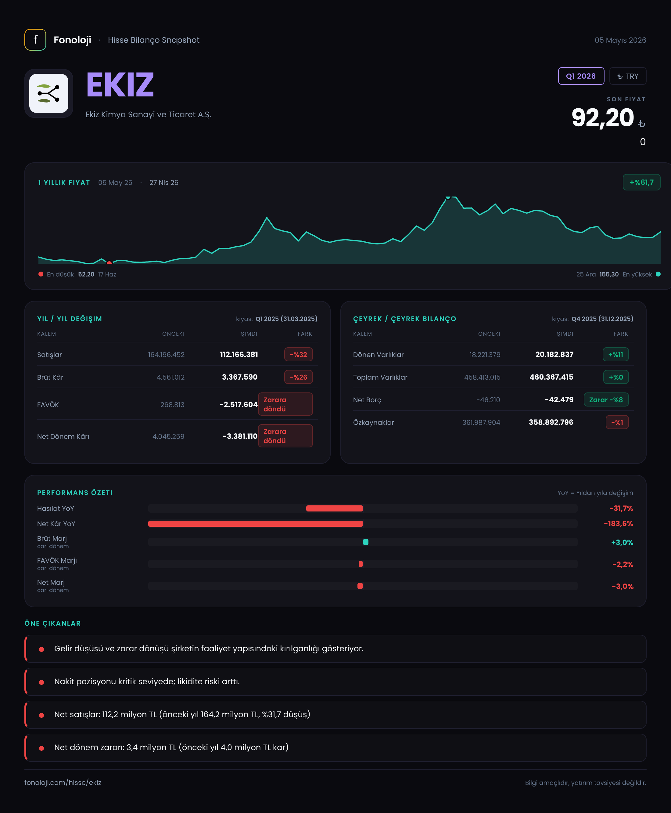 EKIZ Q1 2026 finansal rapor