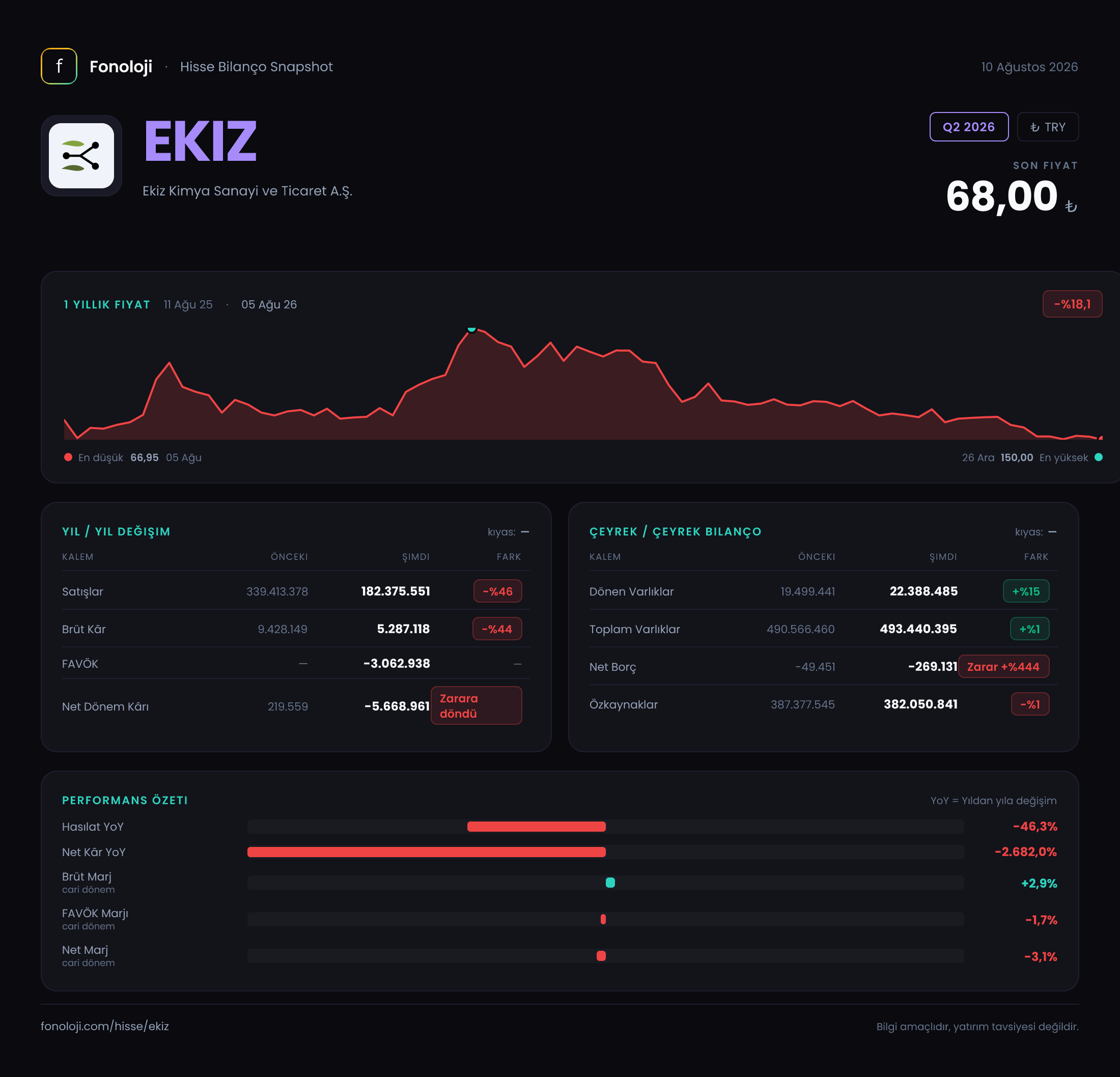 EKIZ Q2 2026 finansal rapor