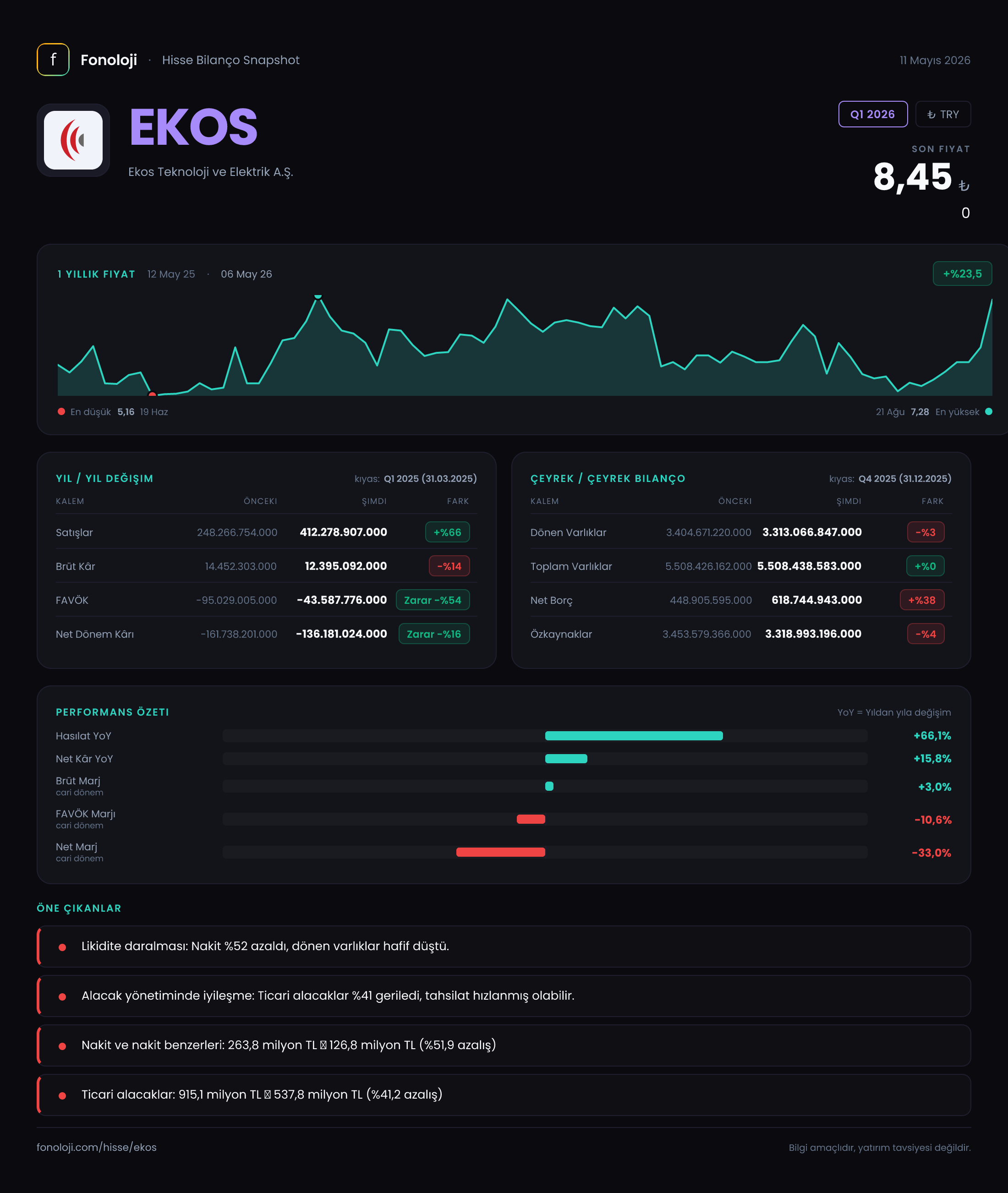 EKOS Q1 2026 finansal rapor