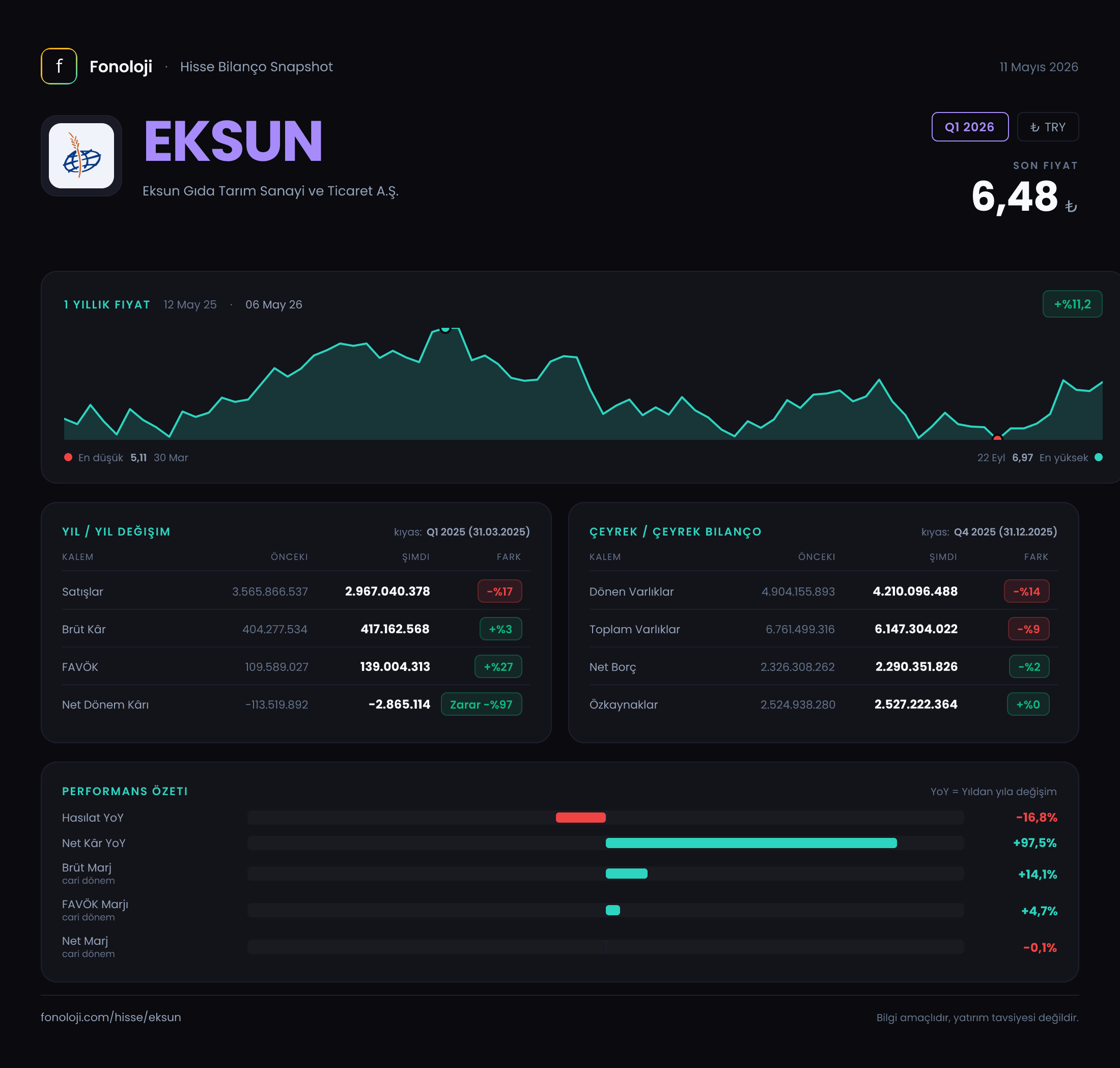 EKSUN Q1 2026 finansal rapor