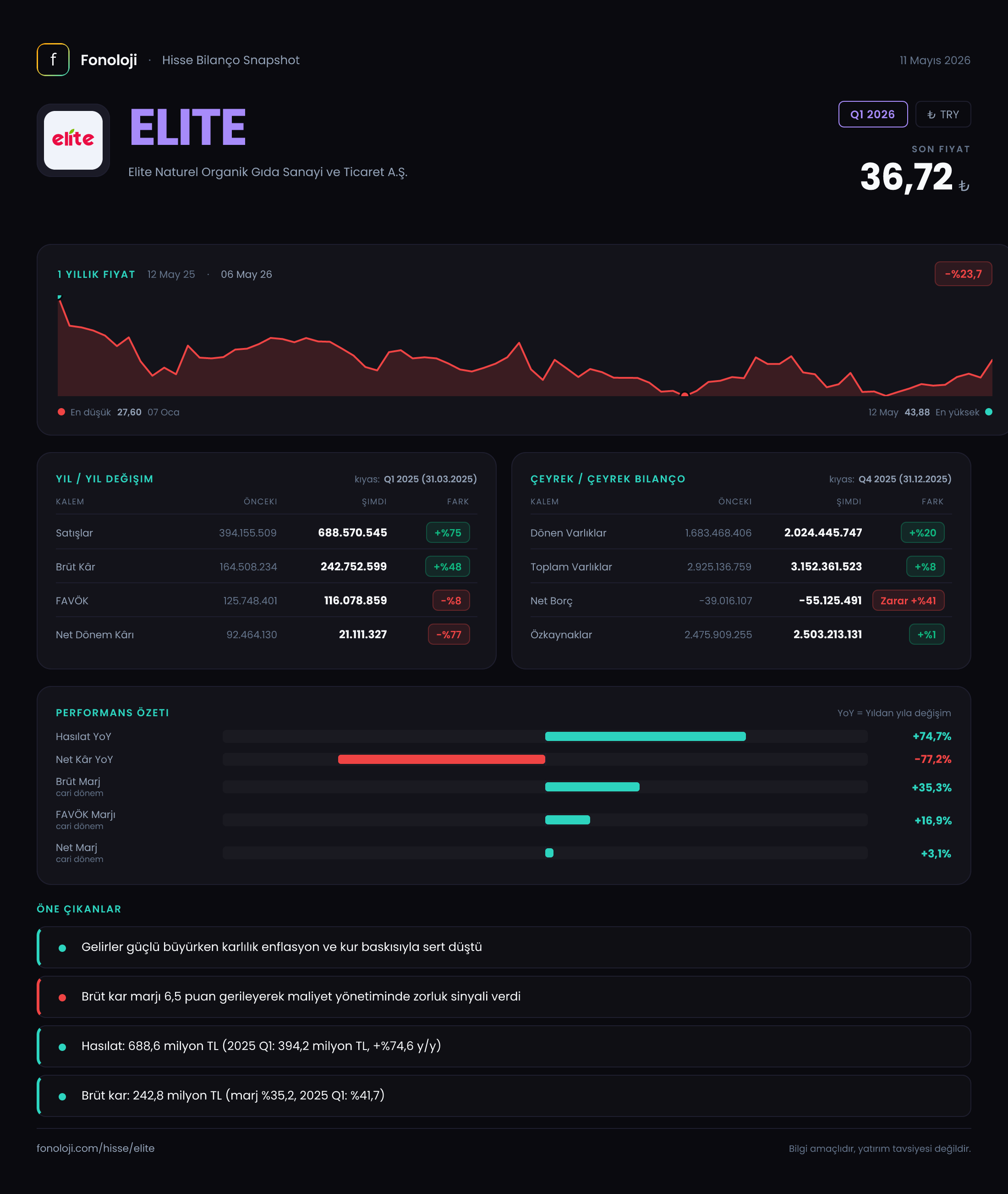 ELITE Q1 2026 finansal rapor