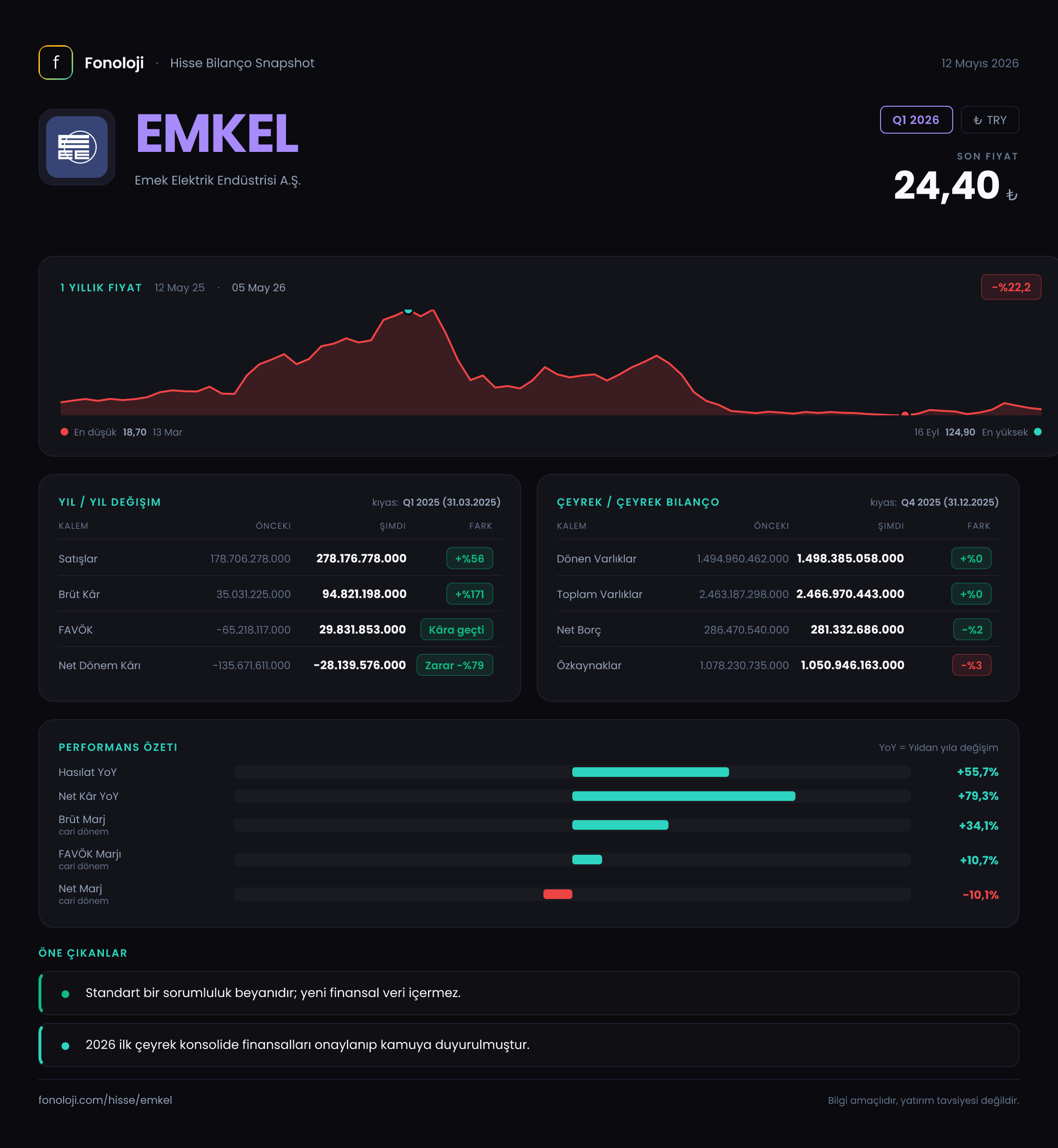 EMKEL Q1 2026 finansal rapor