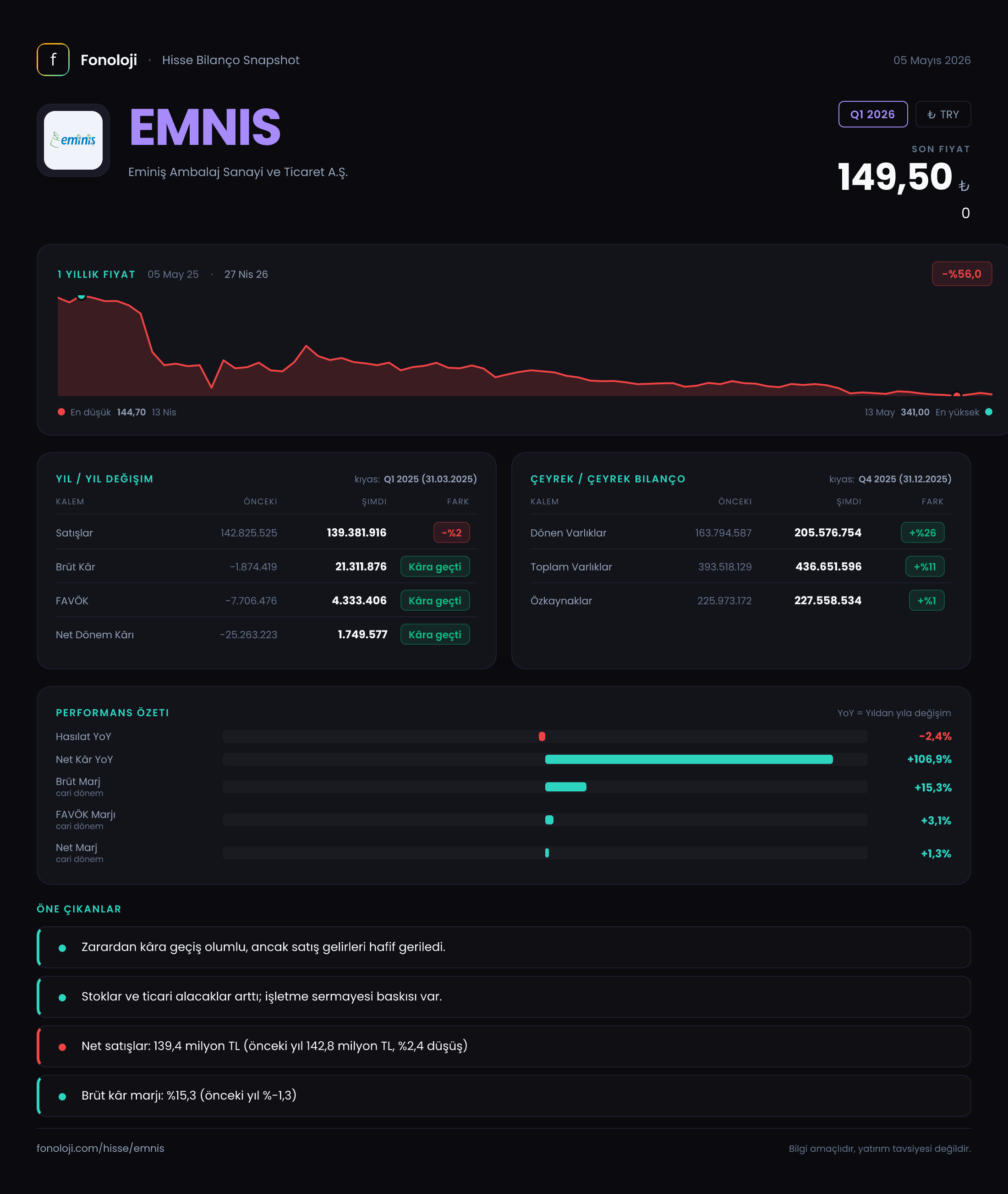 EMNIS Q1 2026 finansal rapor