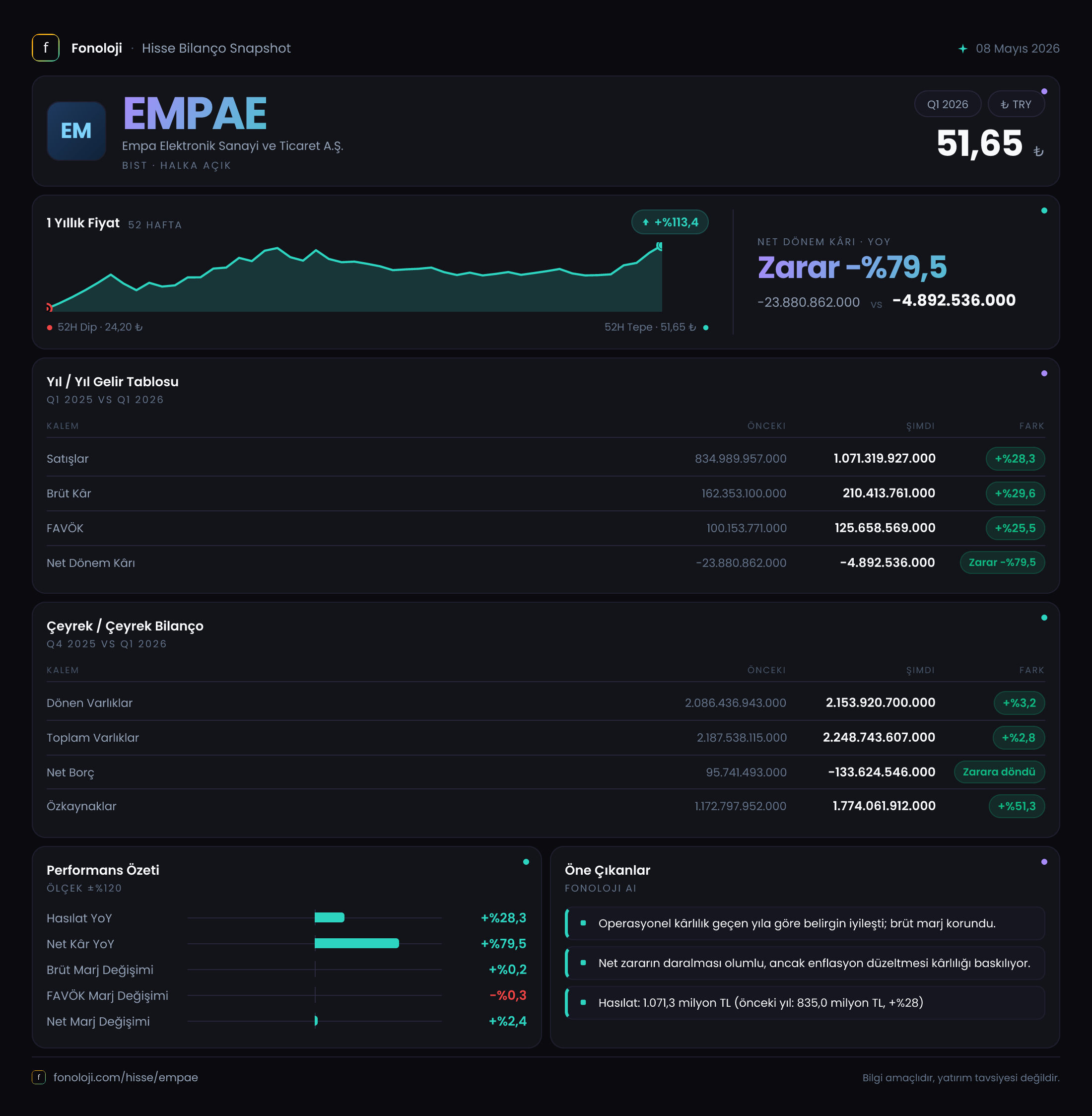 EMPAE 2026/3AB Modüler rapor