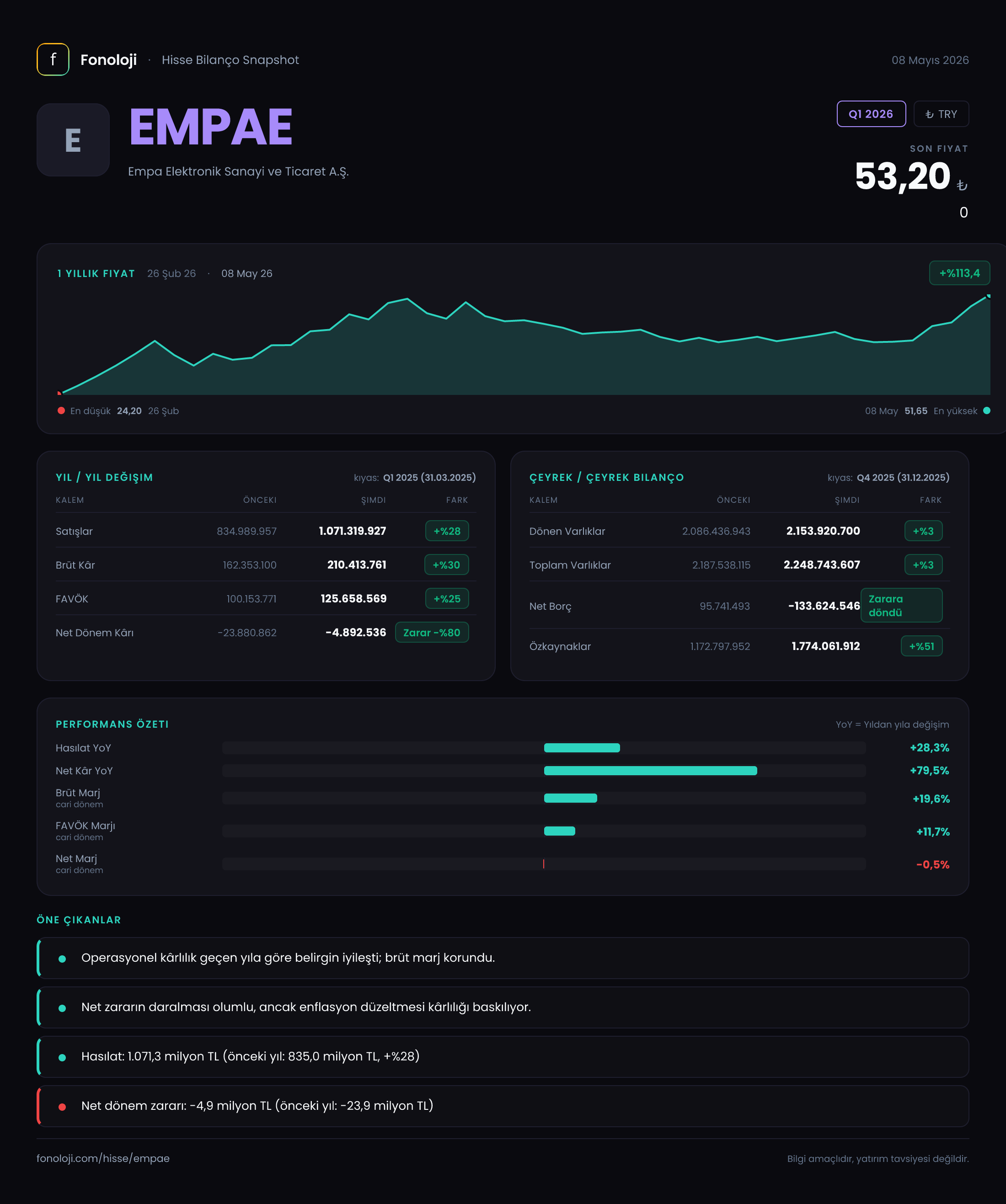 EMPAE Q1 2026 finansal rapor