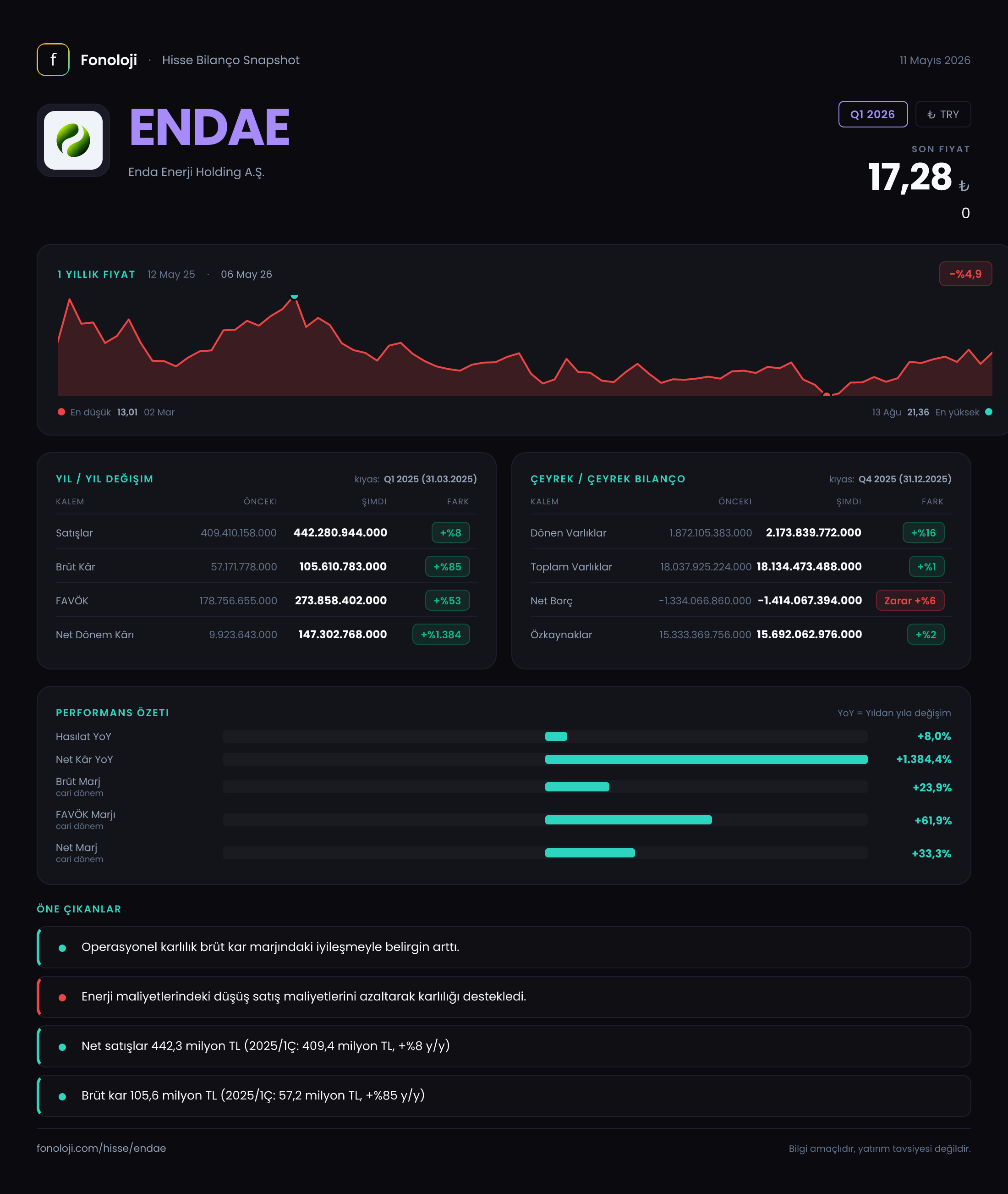ENDAE Q1 2026 finansal rapor