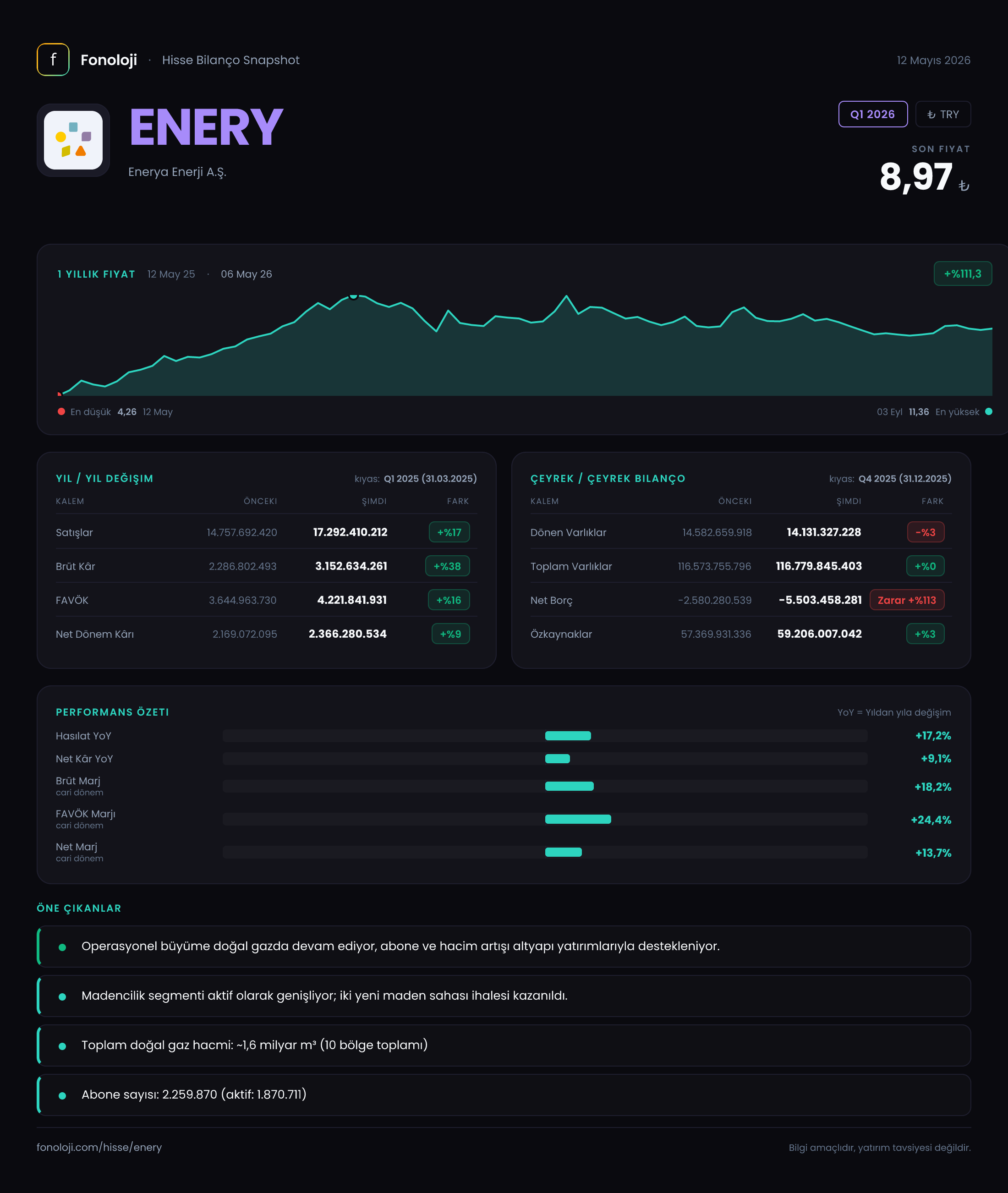 ENERY Q1 2026 finansal rapor