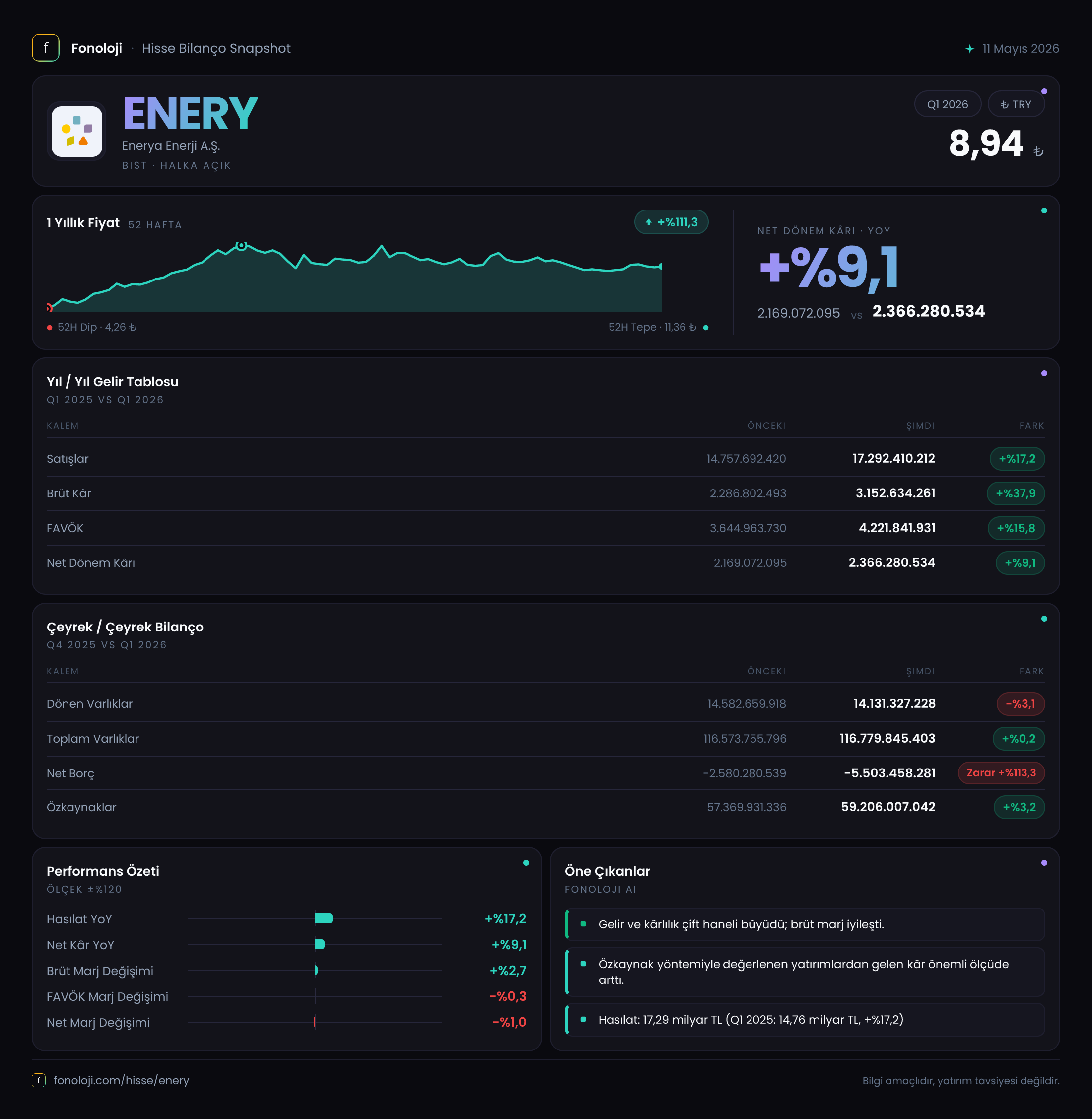 ENERY 2026/3AB Modüler rapor