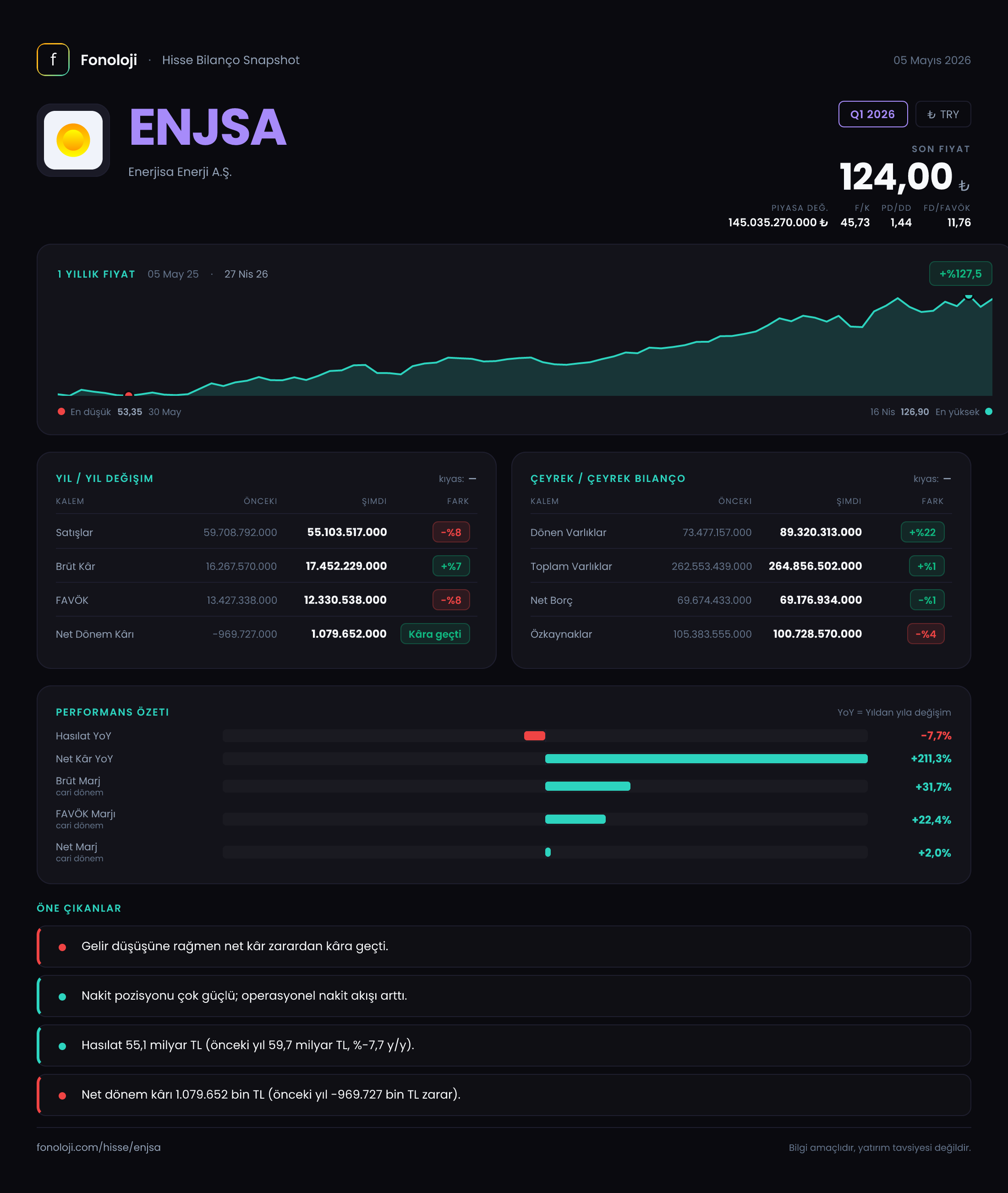 ENJSA Q1 2026 finansal rapor