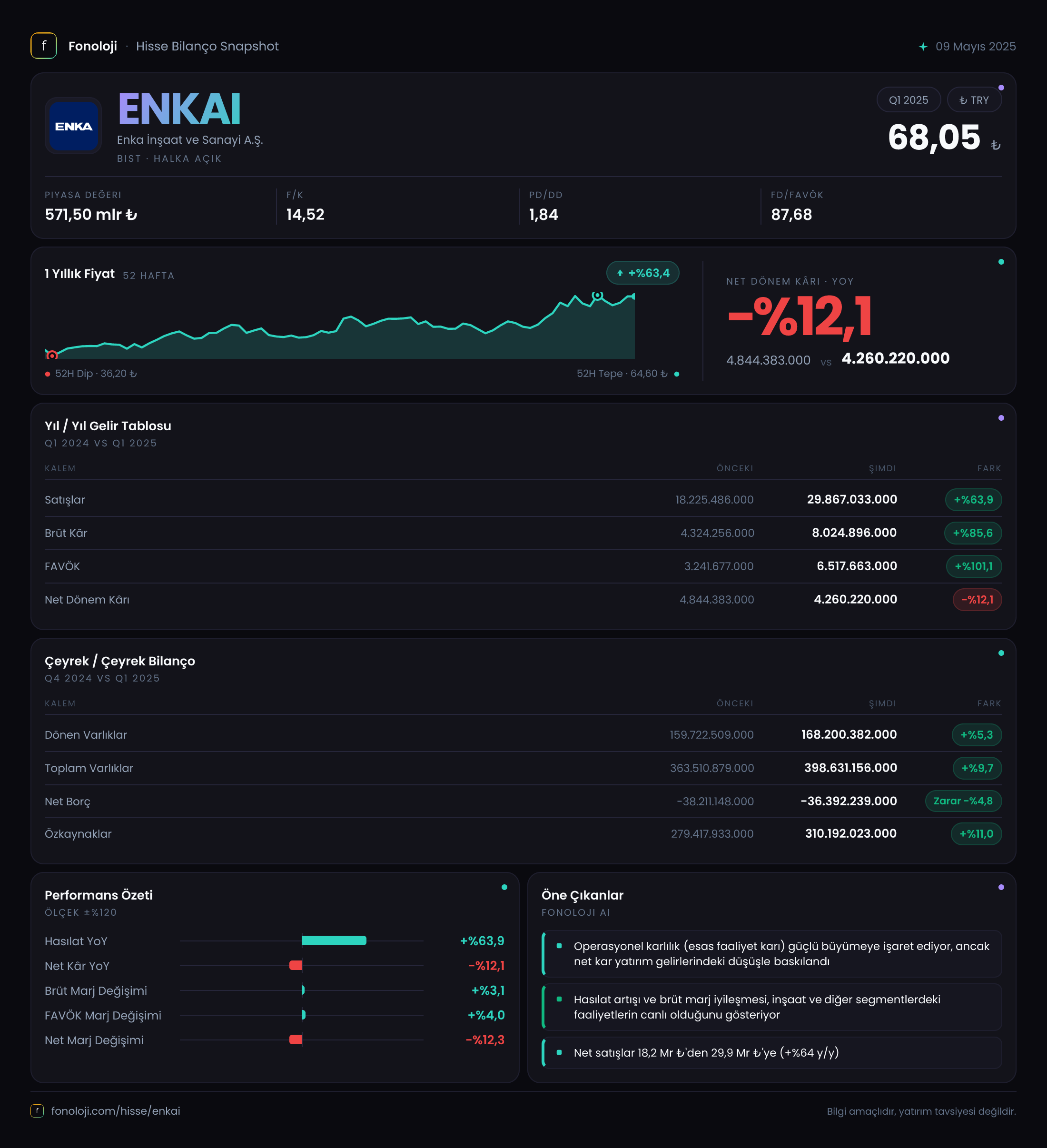 ENKAI 2025/3AB Modüler rapor