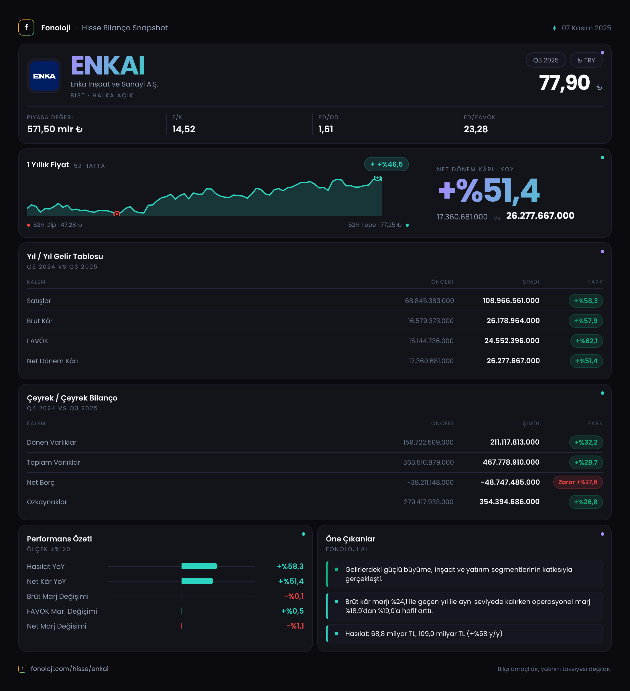ENKAI 2025/9AB Modüler rapor