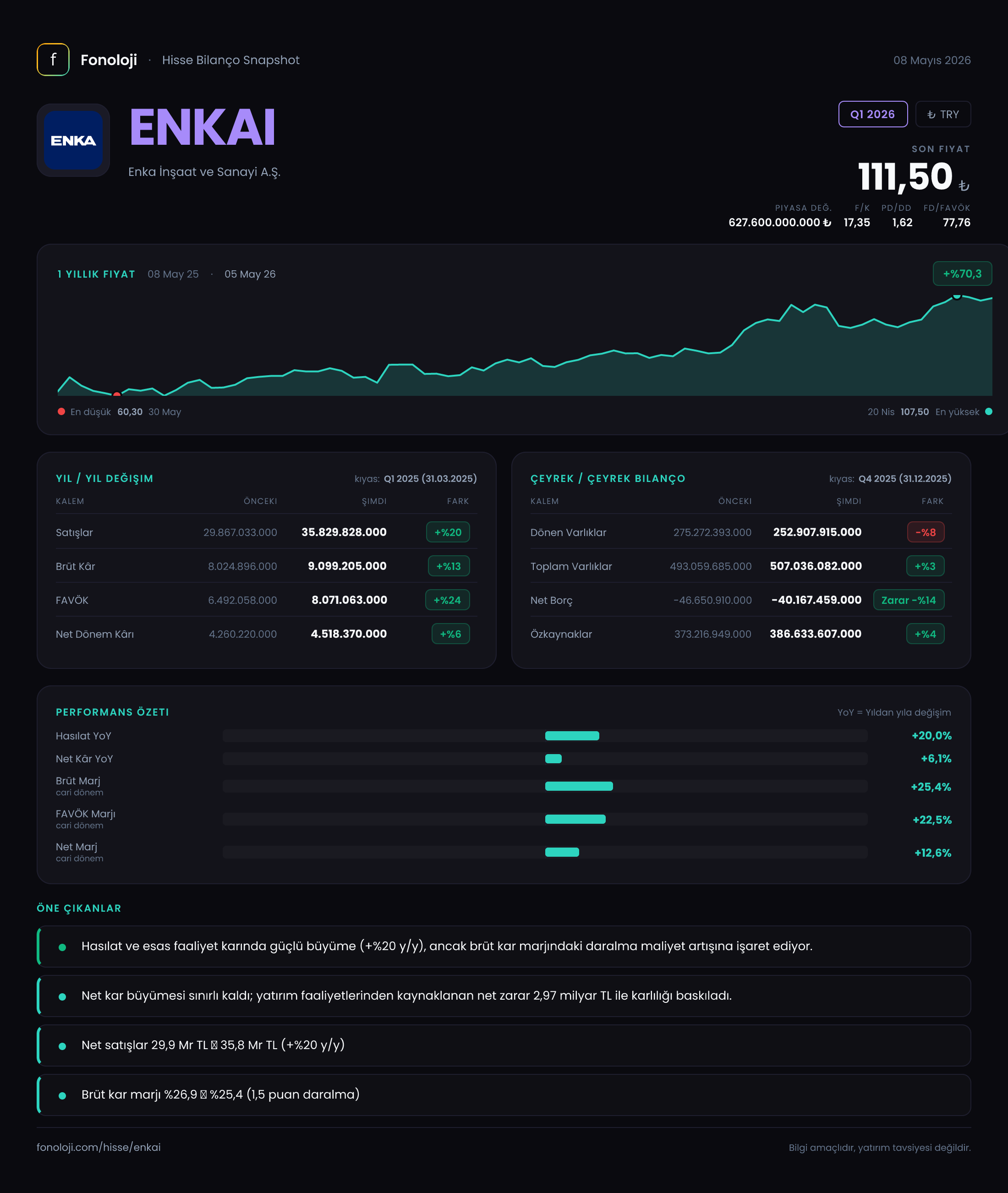 ENKAI Q1 2026 finansal rapor