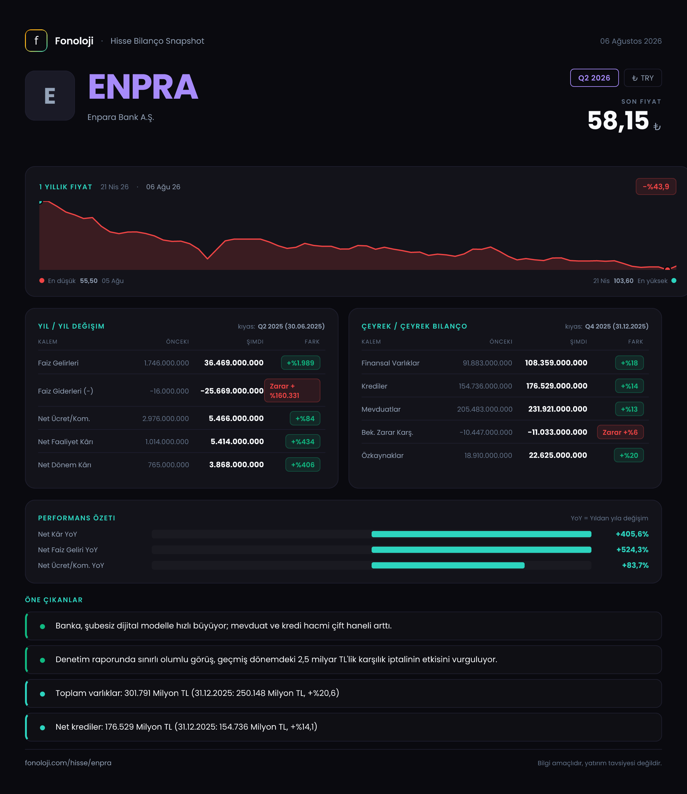 ENPRA Q2 2026 finansal rapor