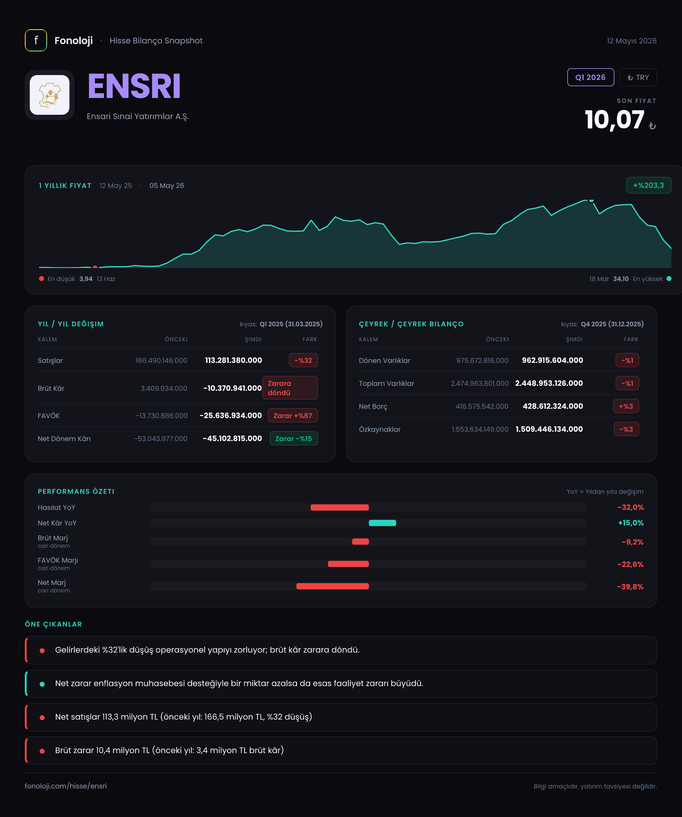 ENSRI Q1 2026 finansal rapor