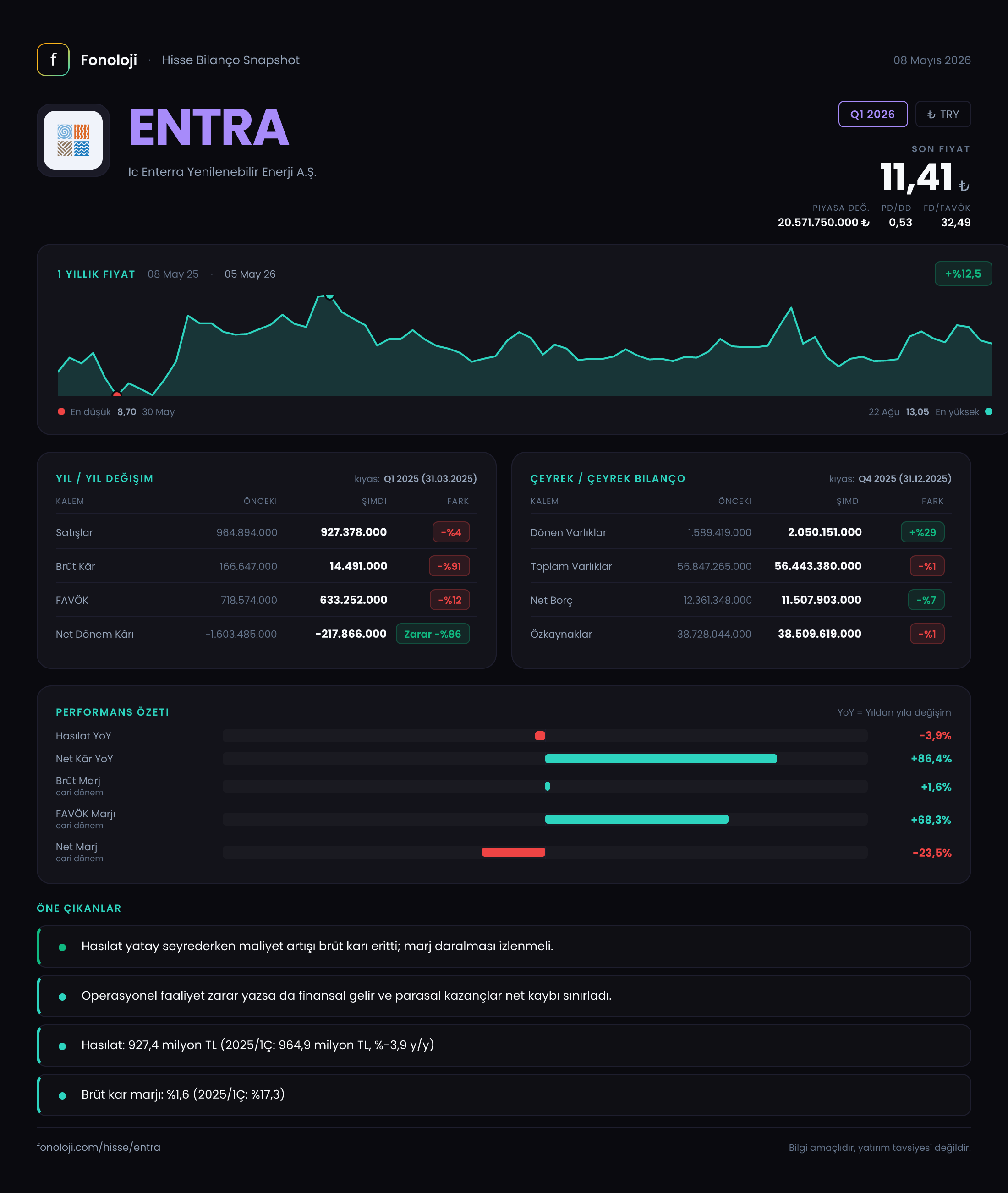 ENTRA Q1 2026 finansal rapor