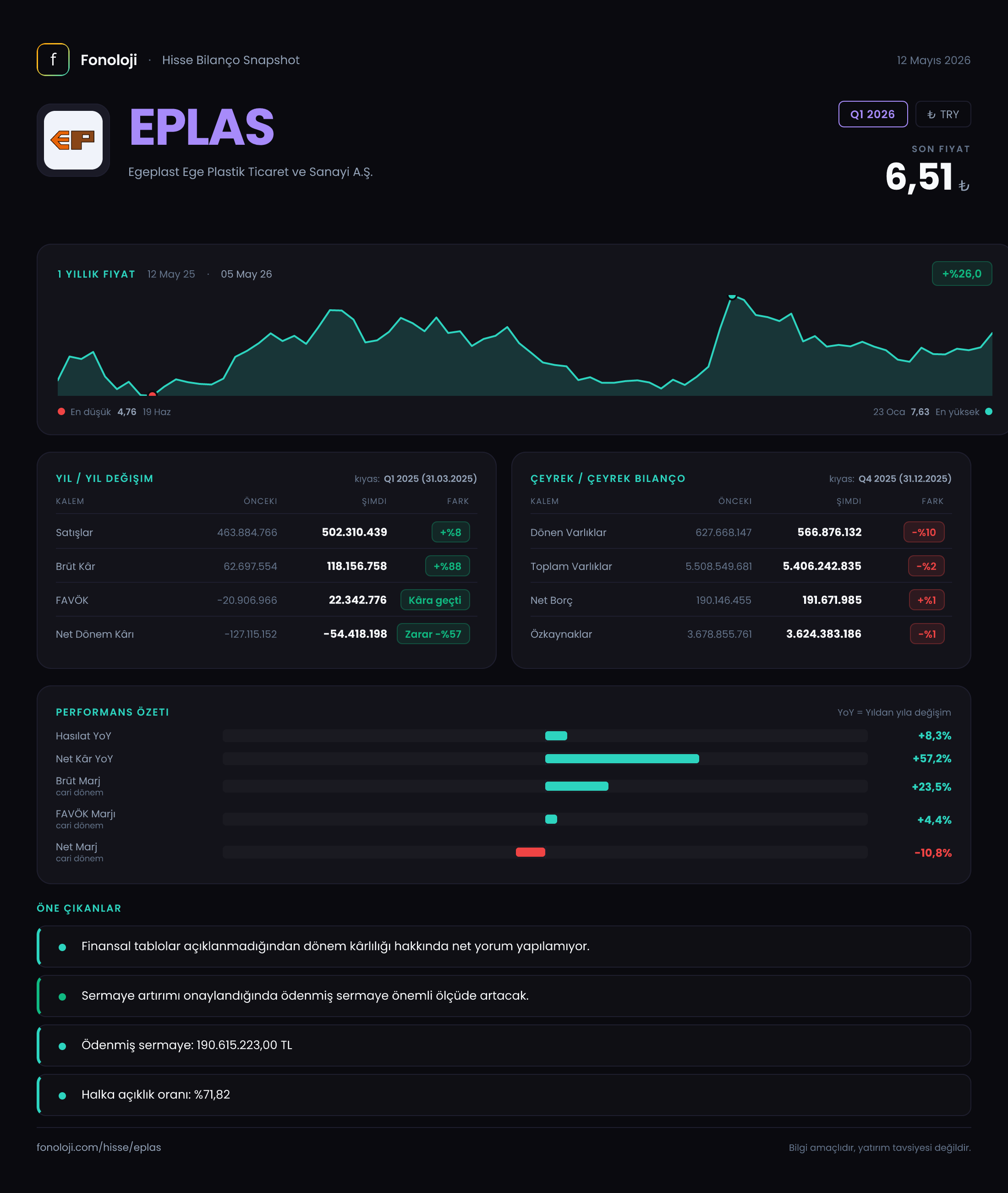 EPLAS Q1 2026 finansal rapor