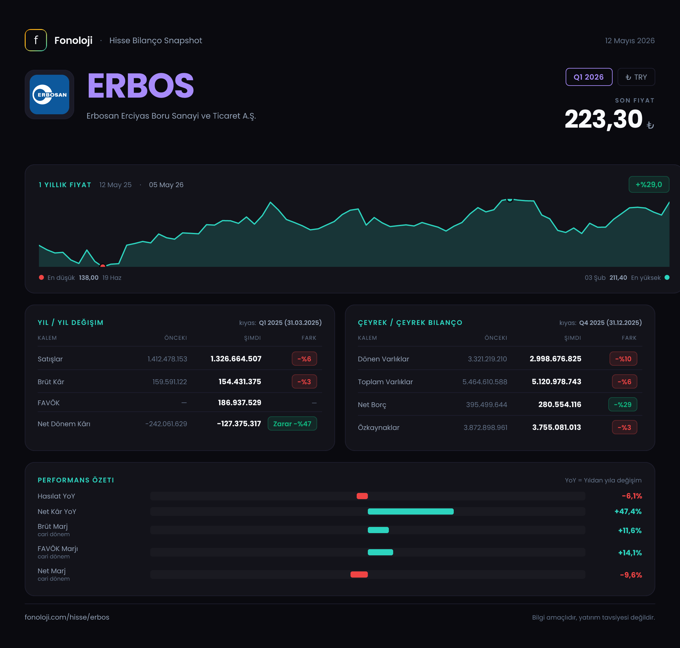 ERBOS Q1 2026 finansal rapor
