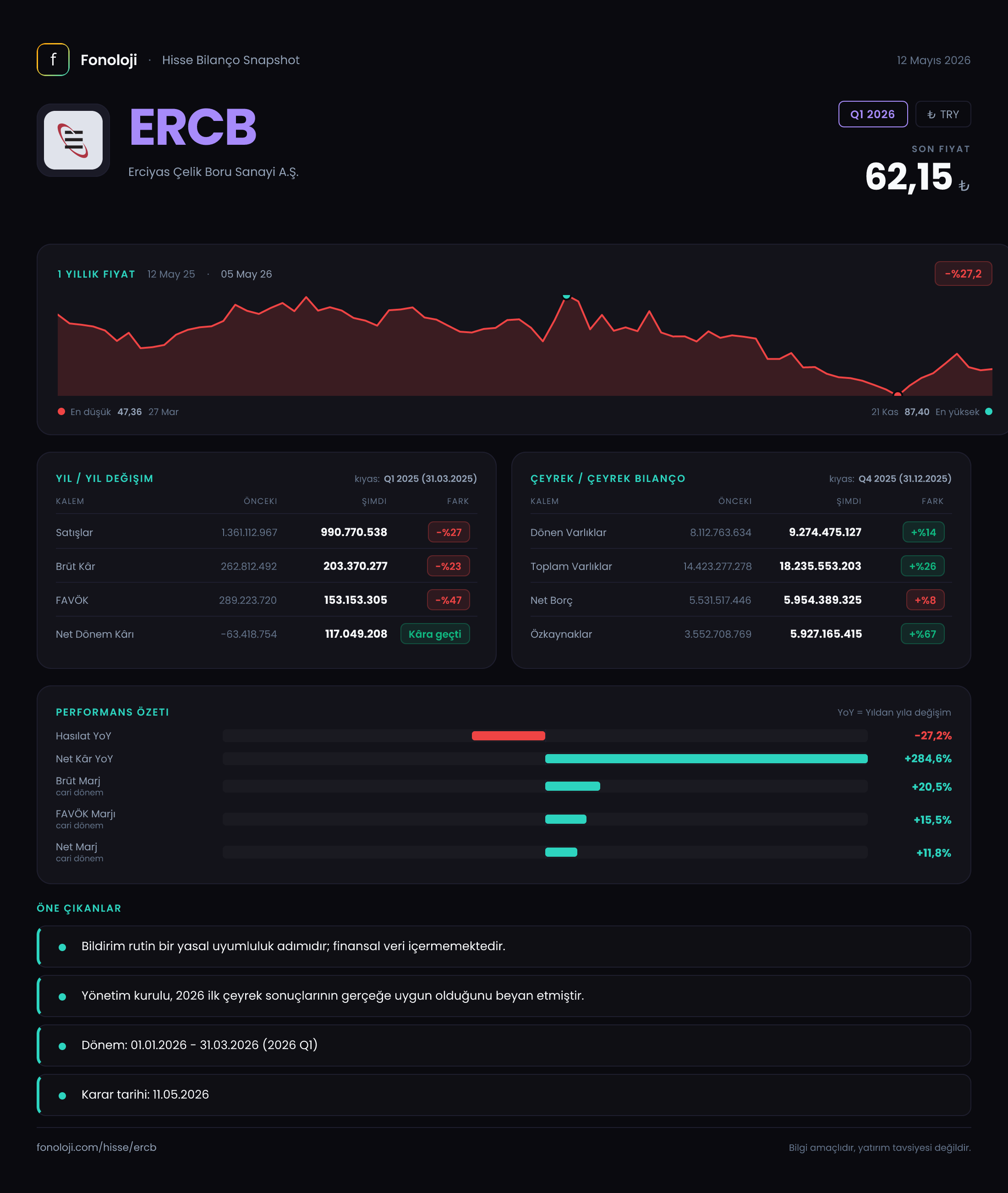 ERCB Q1 2026 finansal rapor