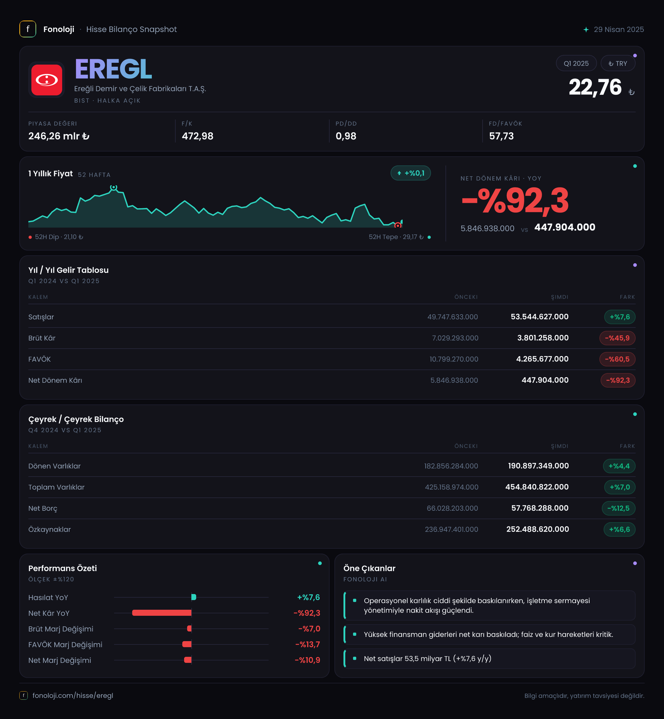 EREGL 2025/3AB Modüler rapor