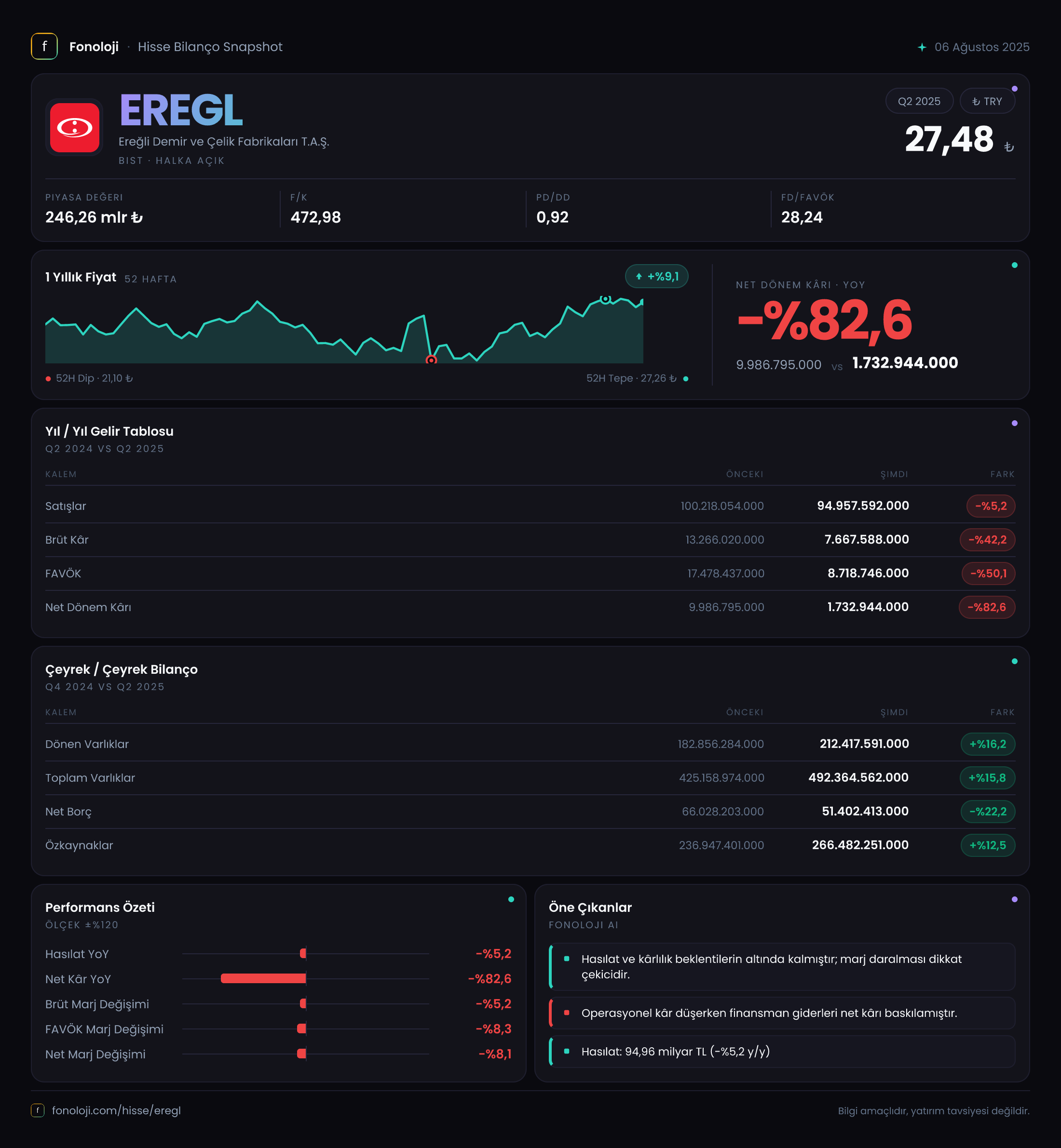 EREGL 2025/6AB Modüler rapor