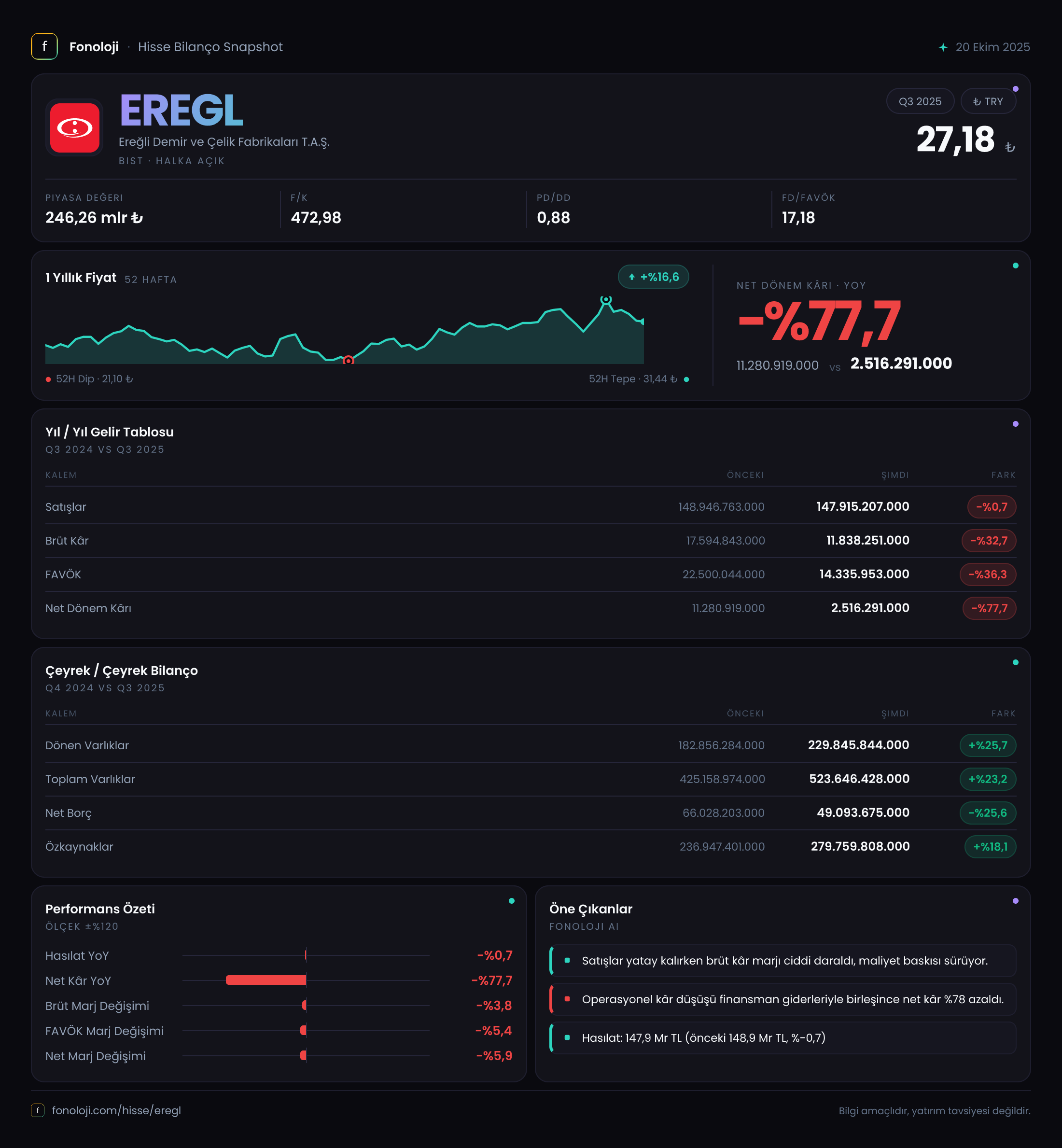 EREGL 2025/9AB Modüler rapor