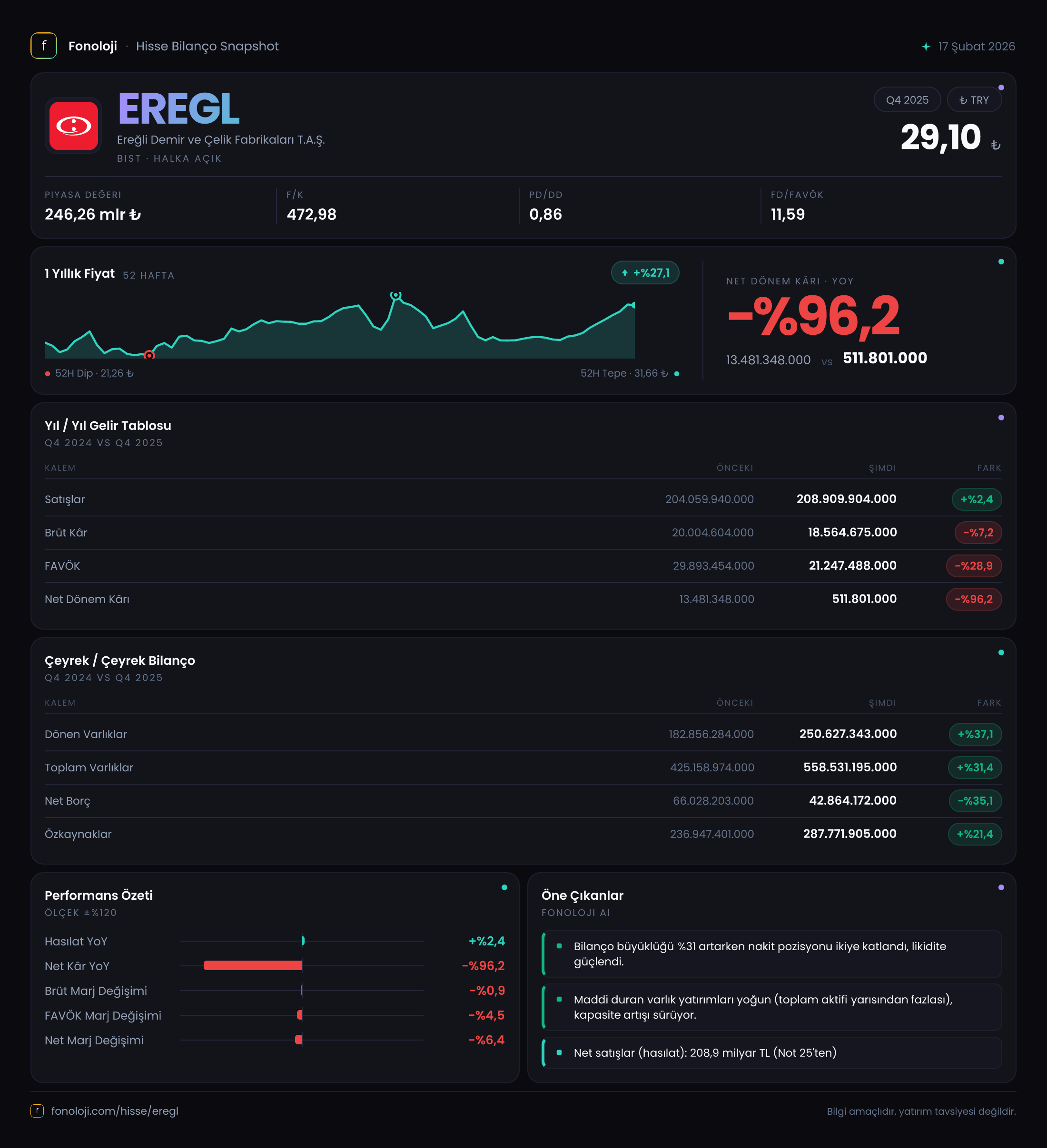 EREGL 2025/12AB Modüler rapor
