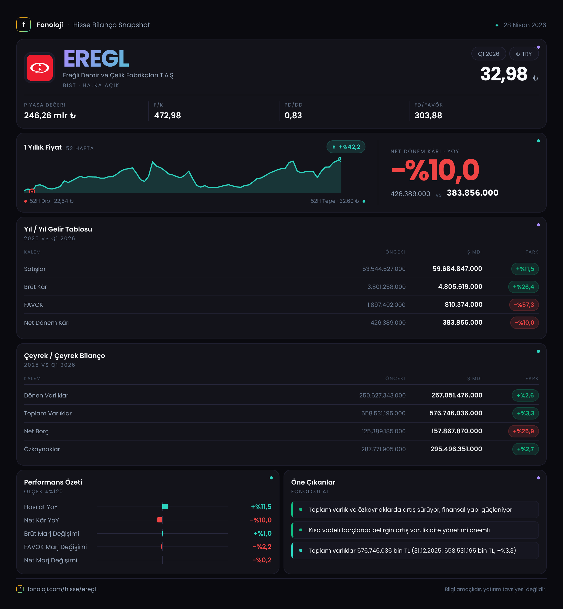 EREGL 2026/3AB Modüler rapor