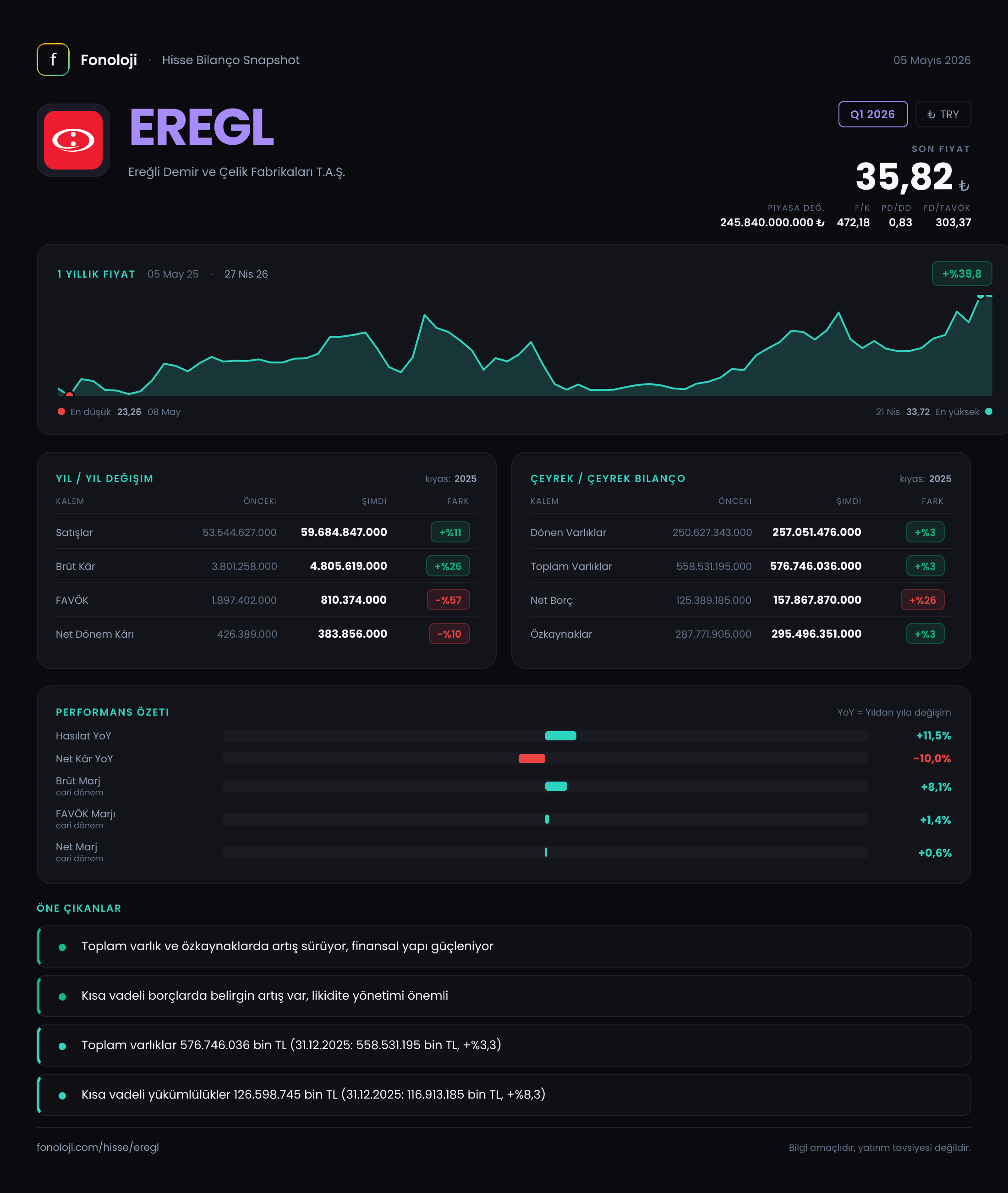 EREGL Q1 2026 finansal rapor