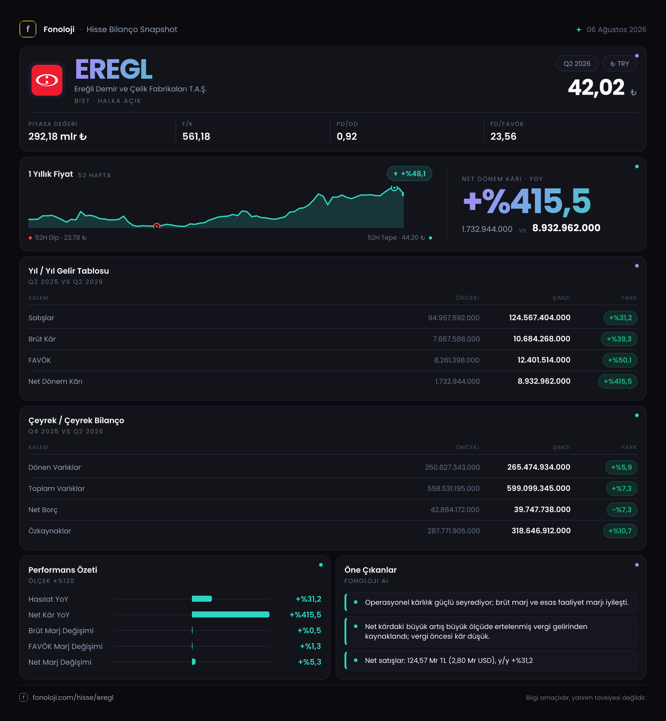 EREGL 2026/6AB Modüler rapor