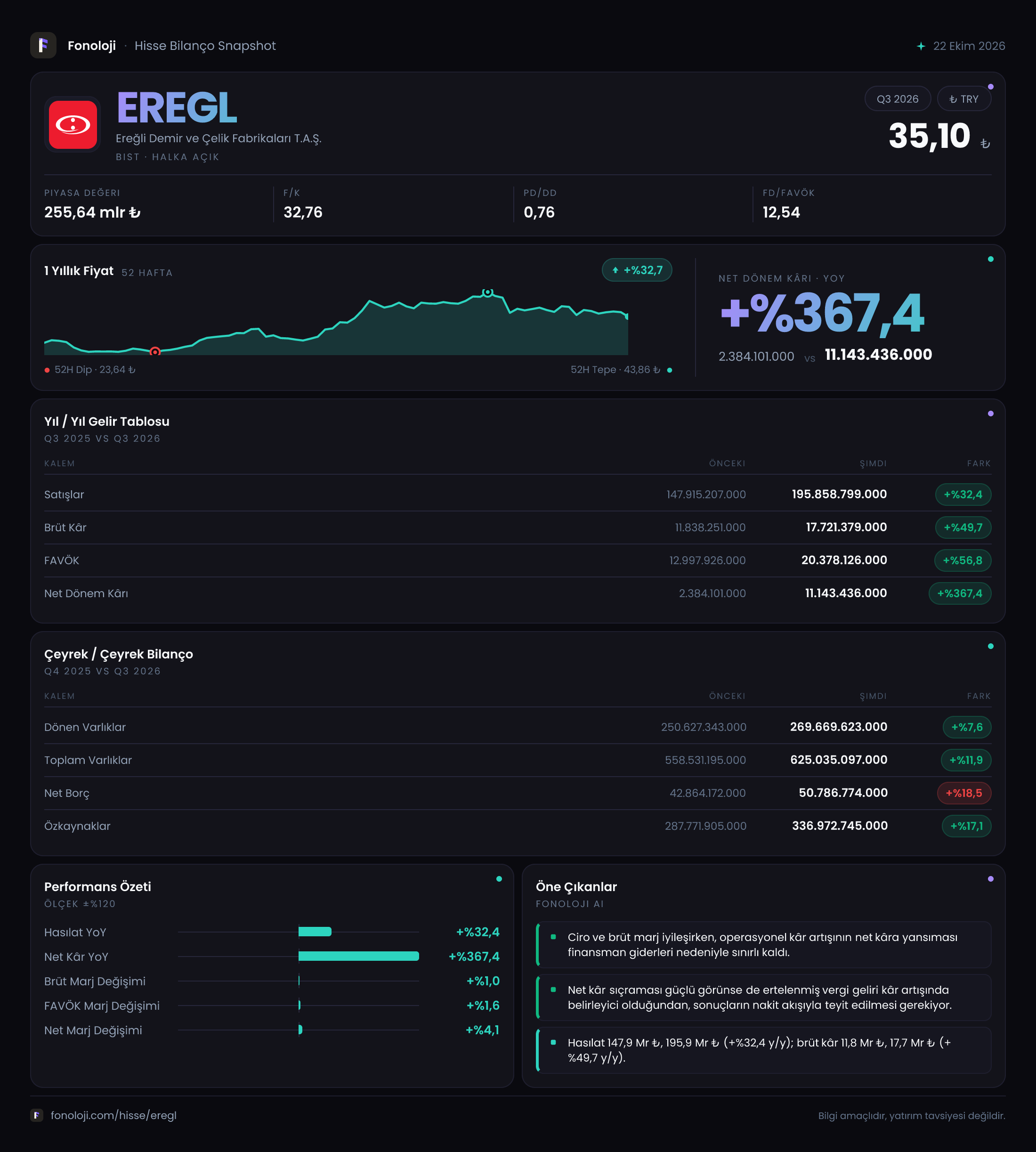 EREGL 2026/9AB Modüler rapor