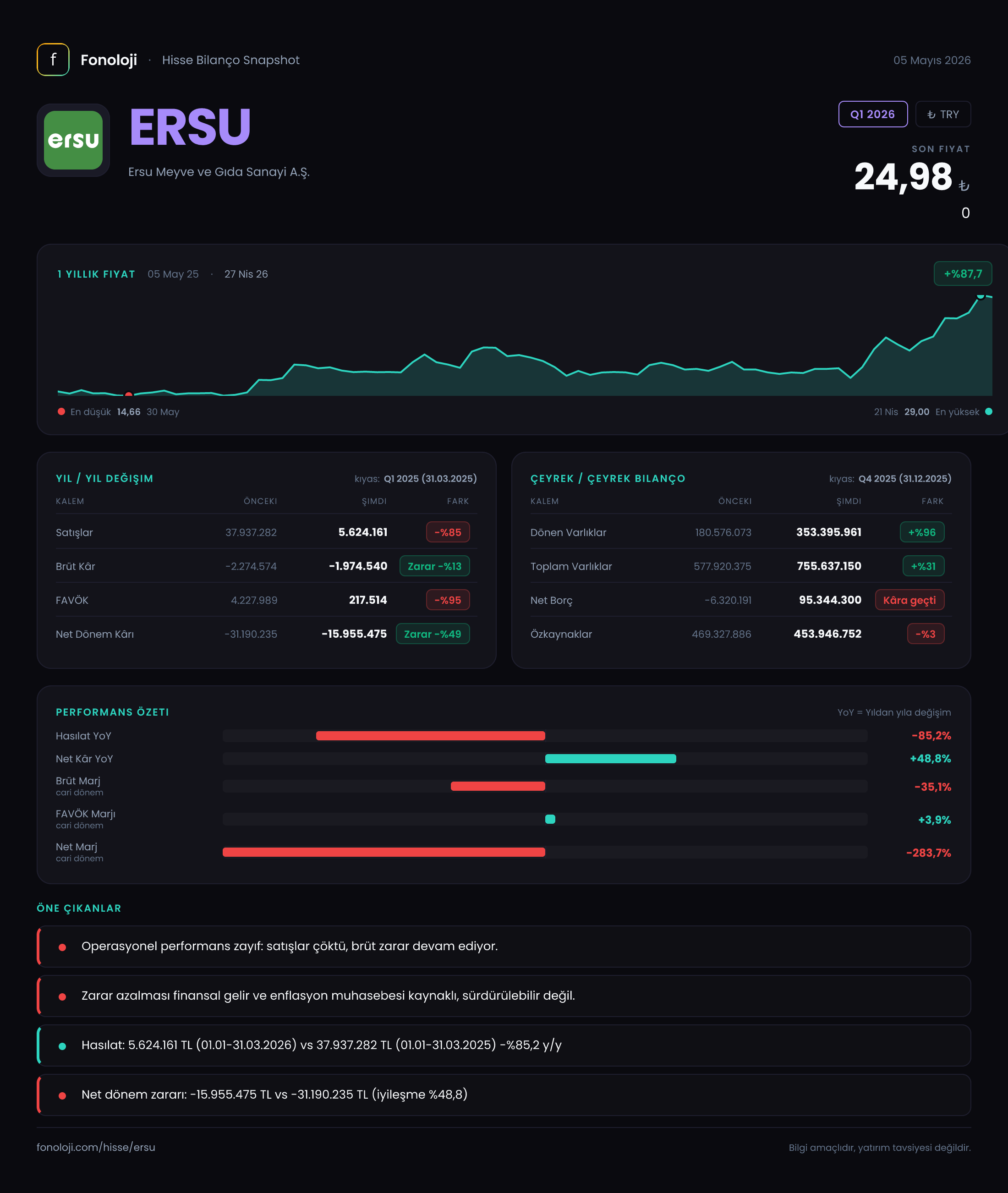 ERSU Q1 2026 finansal rapor