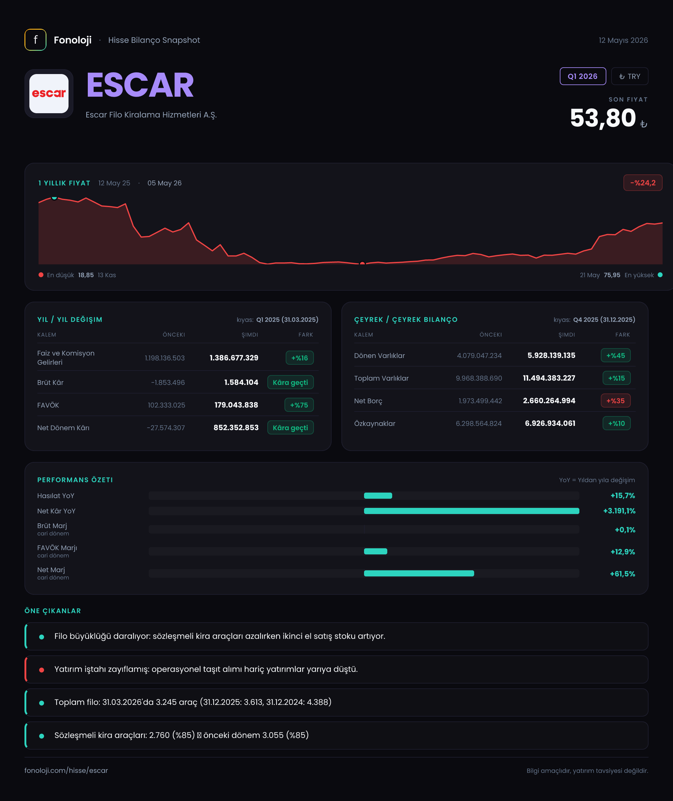 ESCAR Q1 2026 finansal rapor