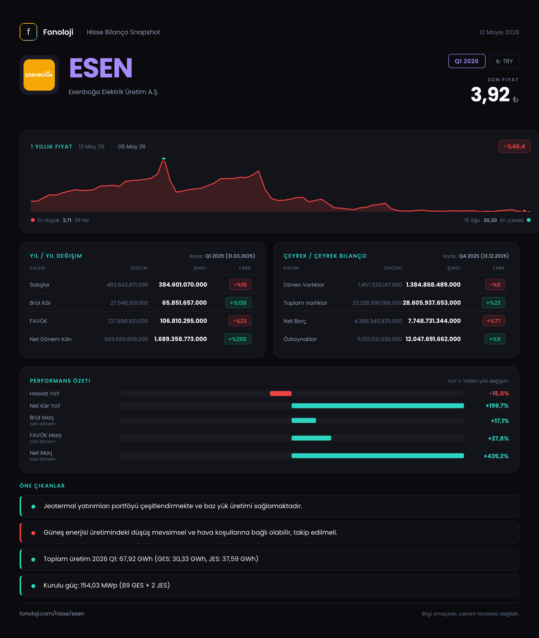 ESEN Q1 2026 finansal rapor