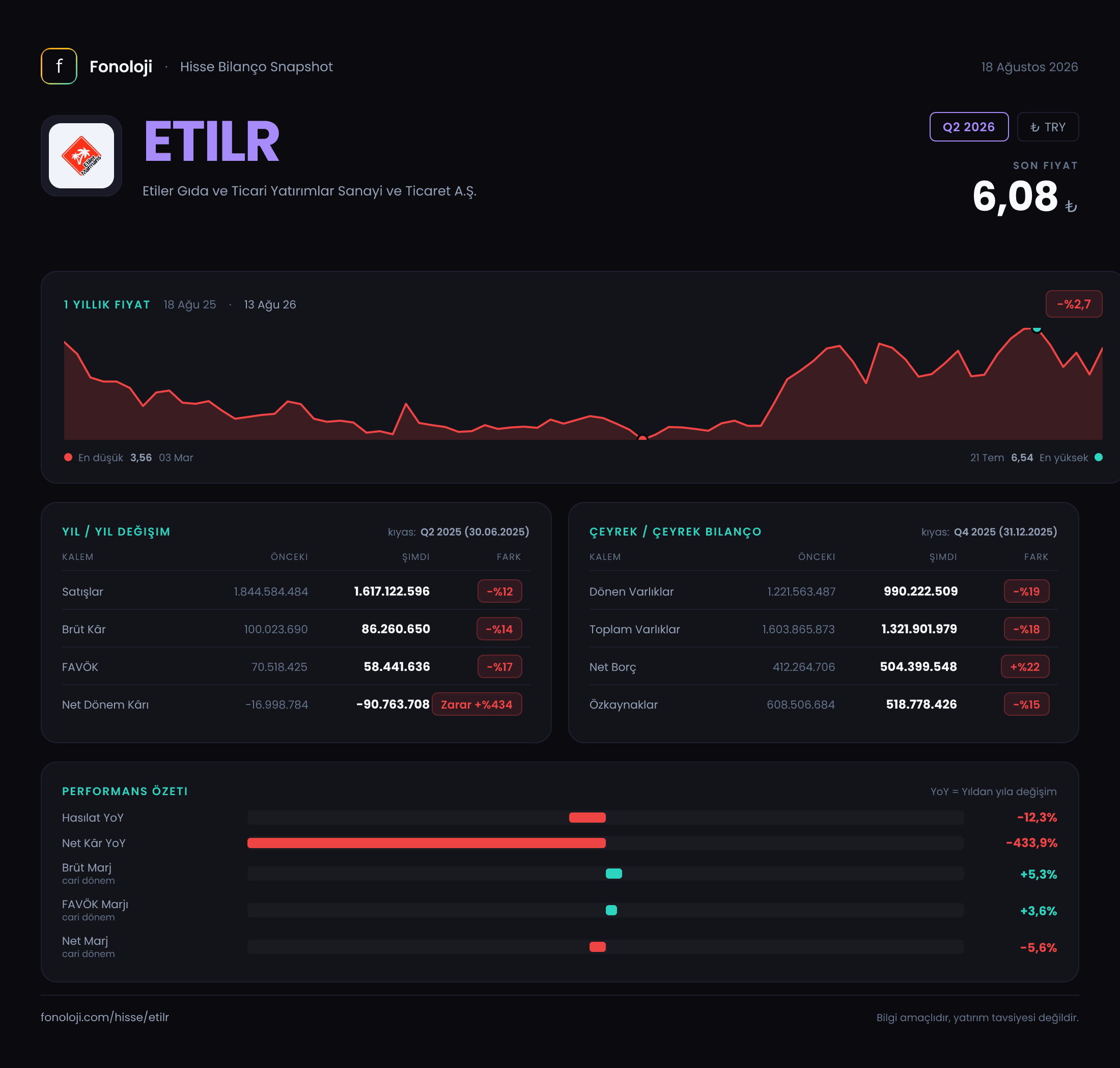 ETILR Q2 2026 finansal rapor