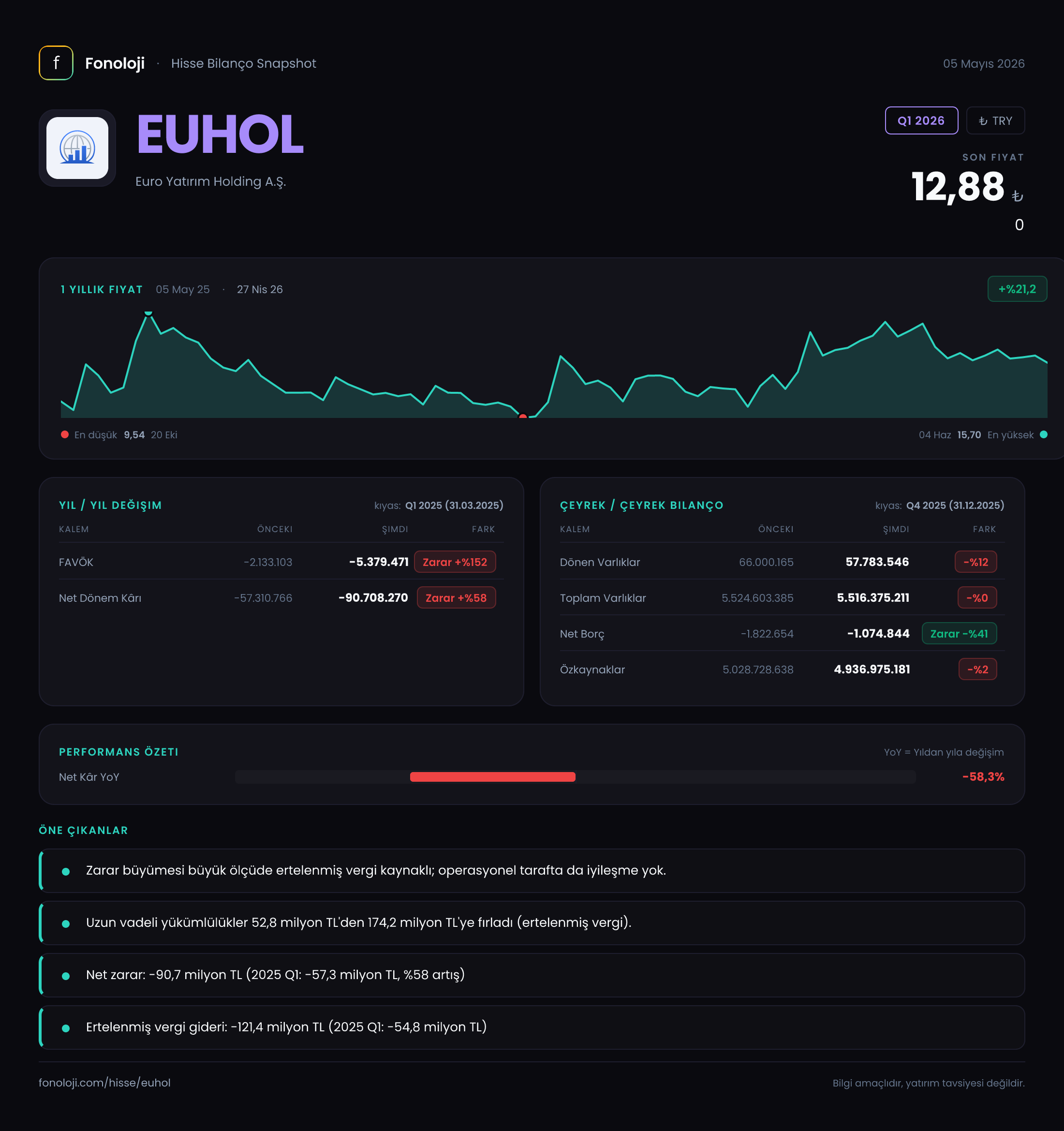 EUHOL Q1 2026 finansal rapor